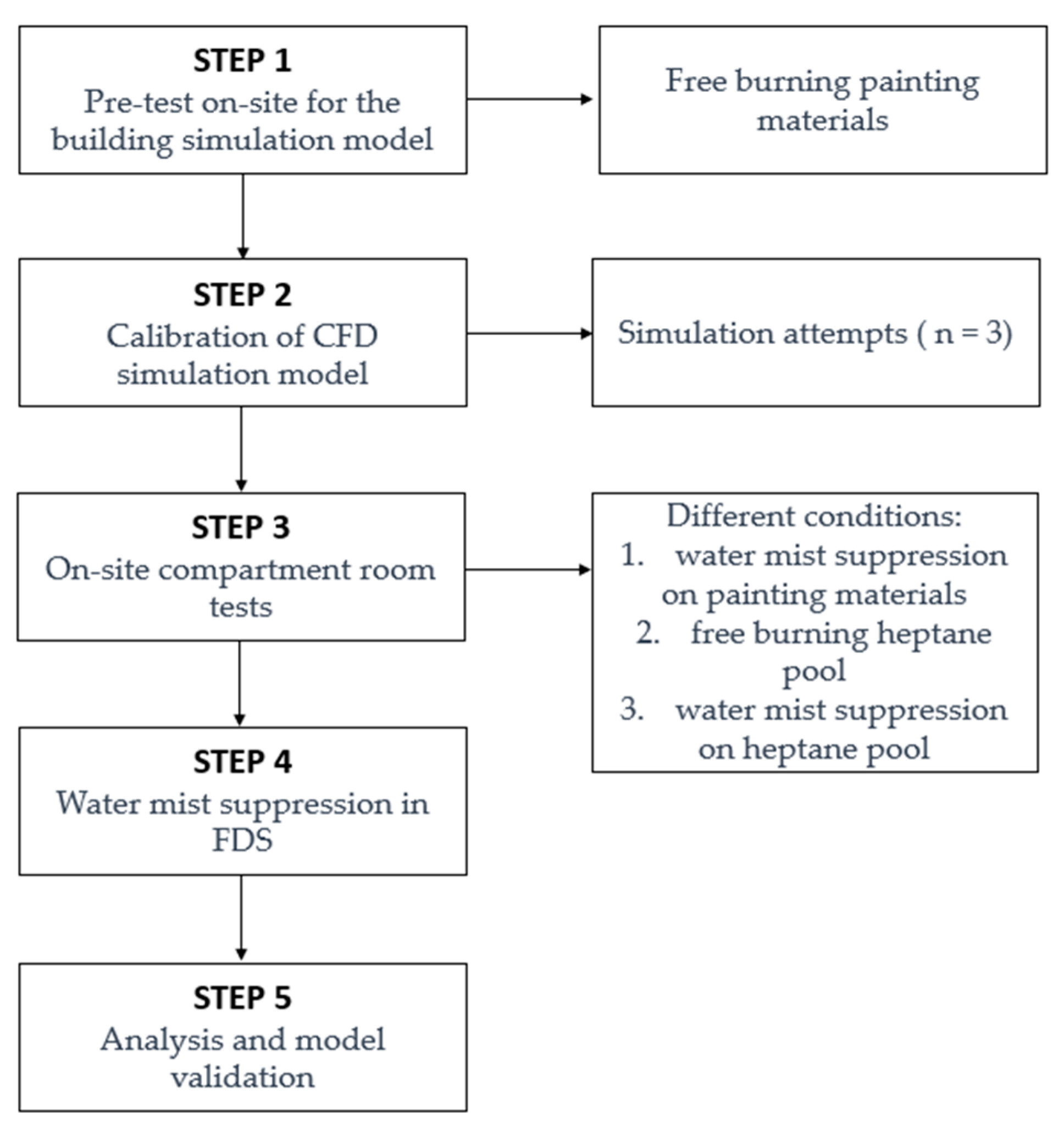 Buildings 13 01806 g001