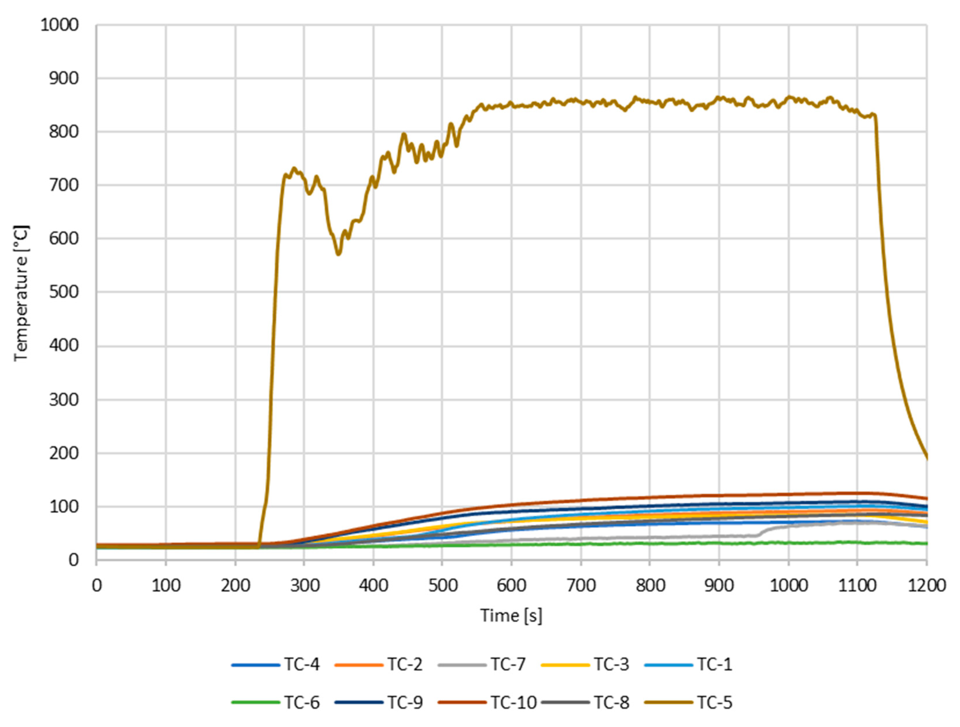 Buildings 13 01806 g012