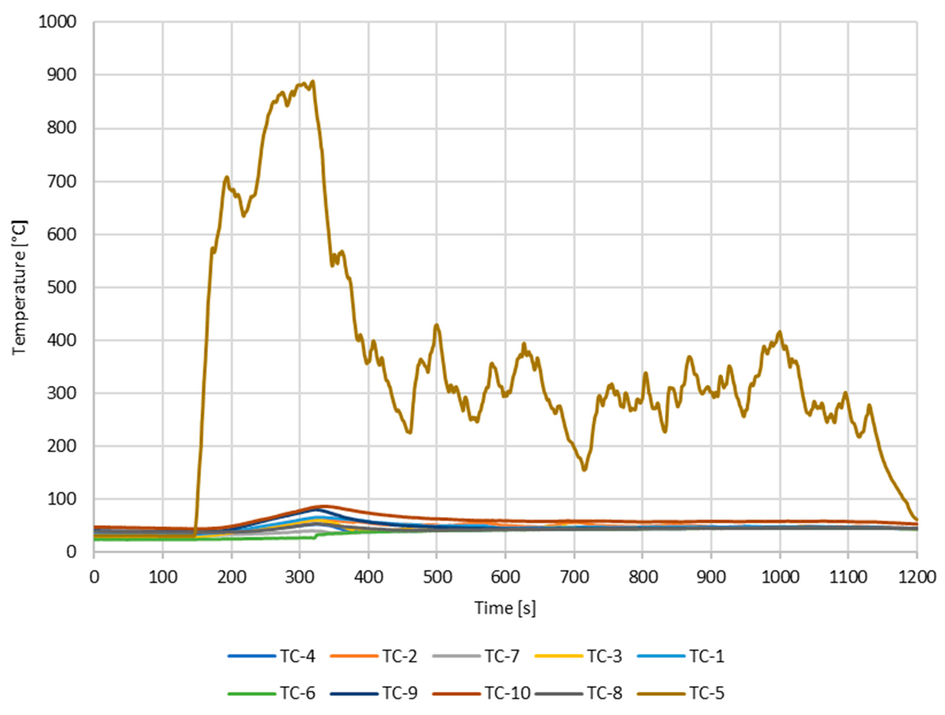 Buildings 13 01806 g013