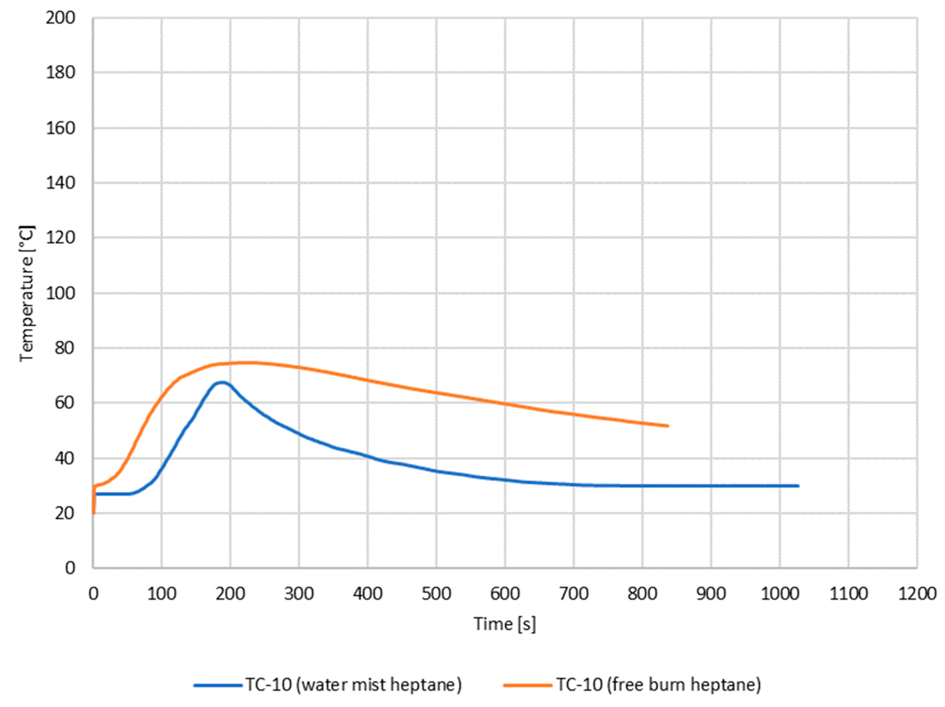 Buildings 13 01806 g018