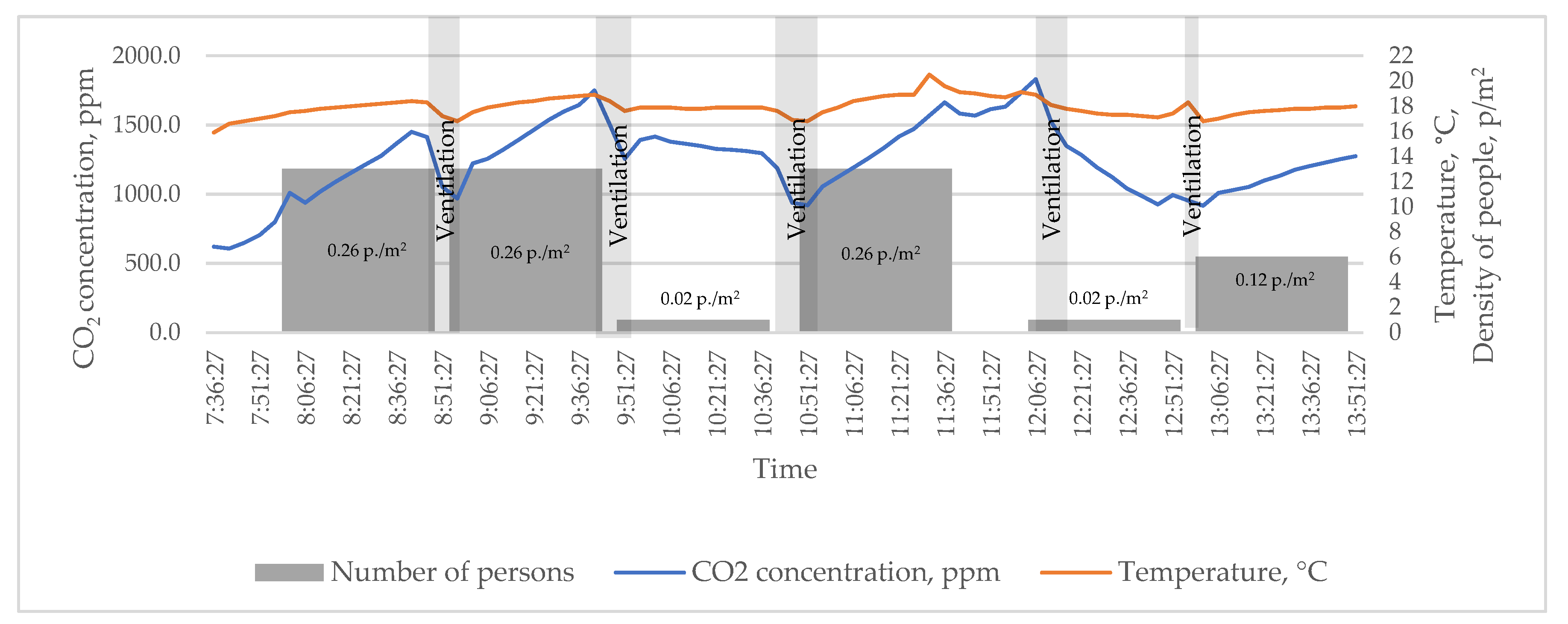 Buildings 13 01807 g004