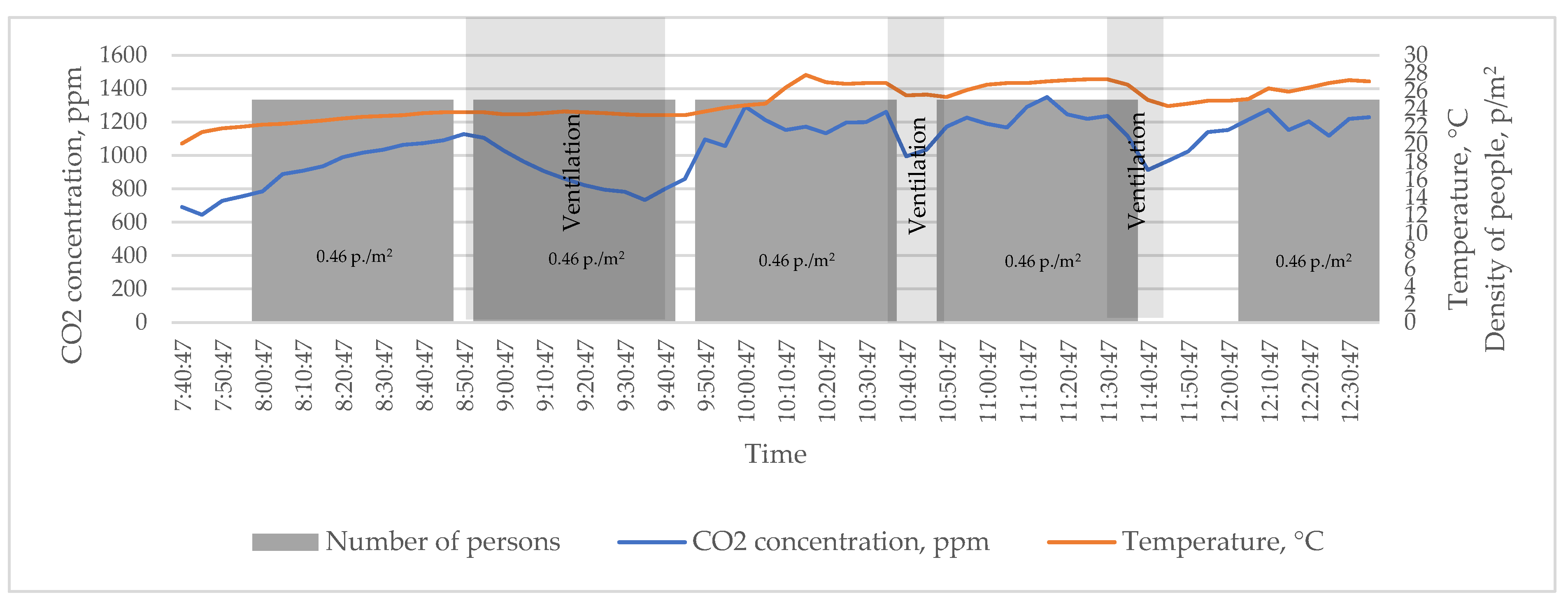 Buildings 13 01807 g008