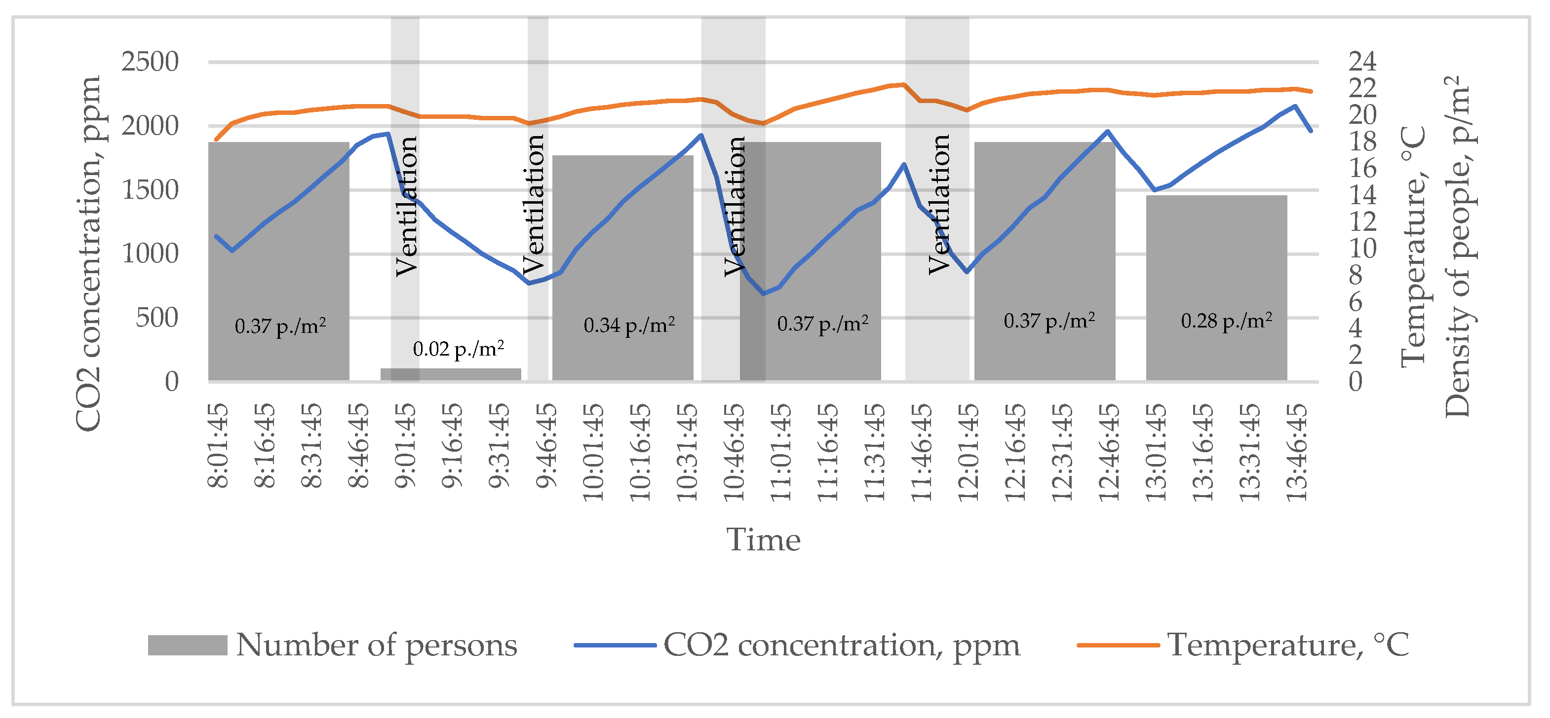 Buildings 13 01807 g009