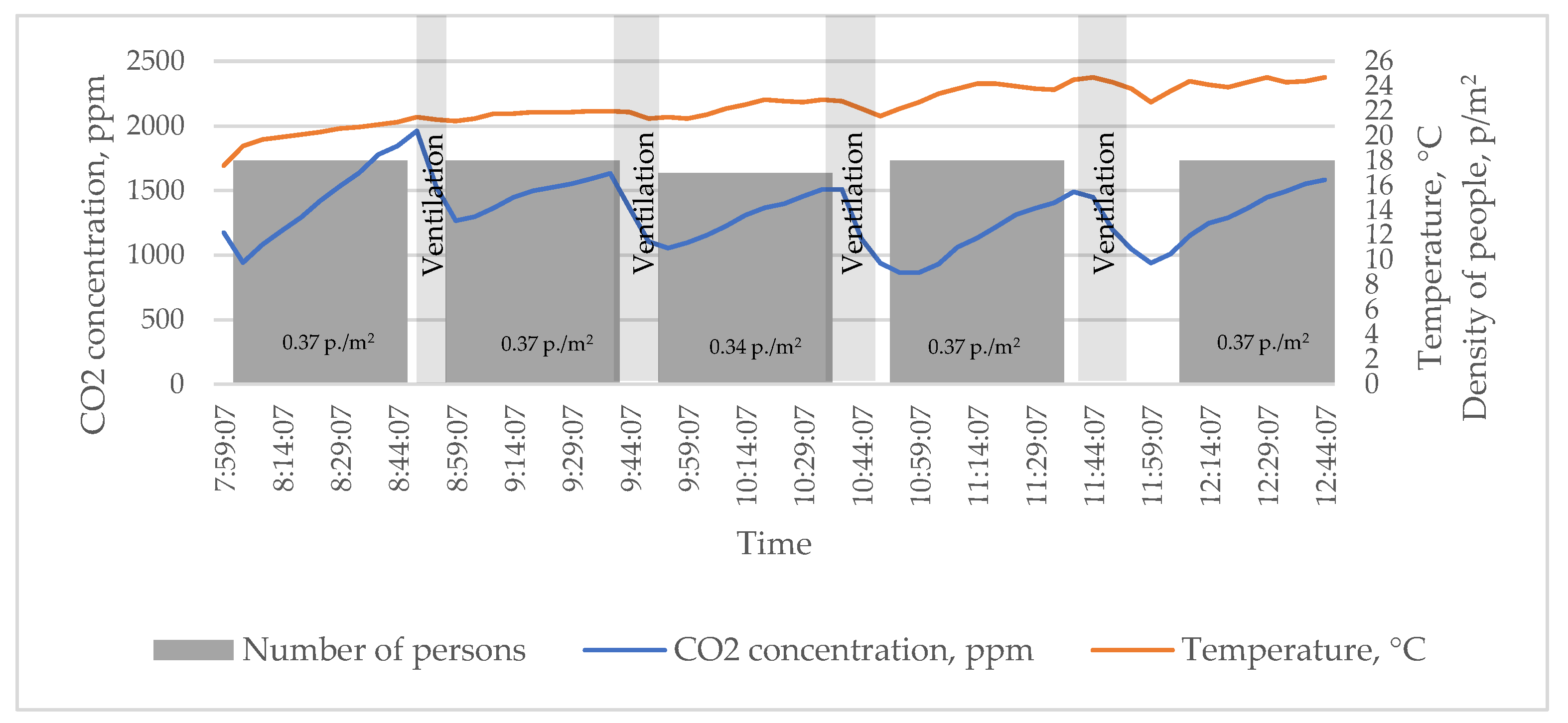 Buildings 13 01807 g010