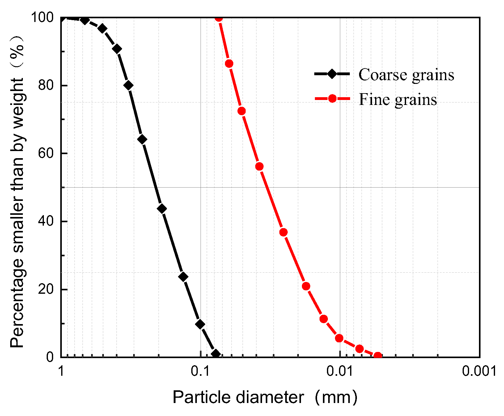 Buildings 13 01808 g003