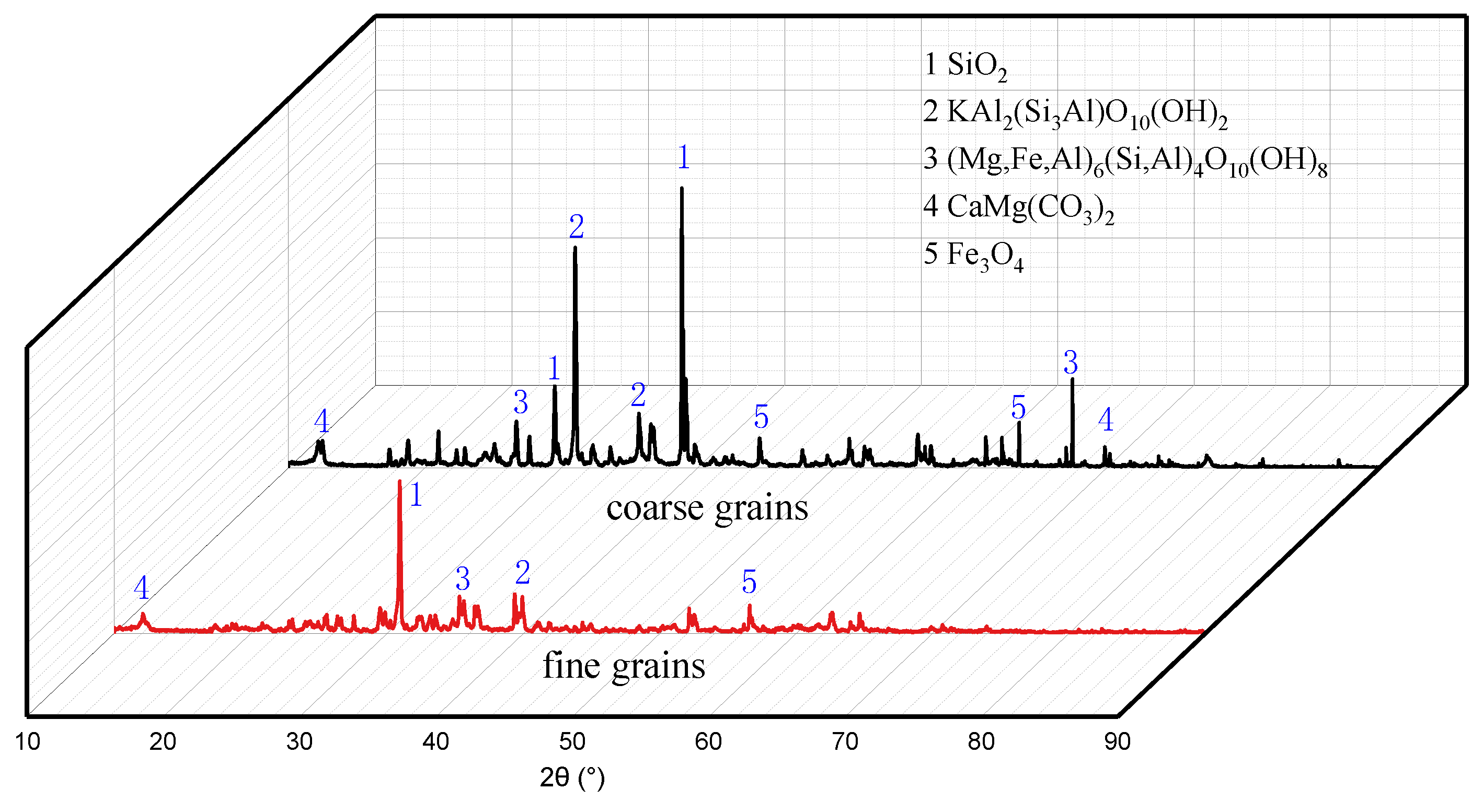 Buildings 13 01808 g005