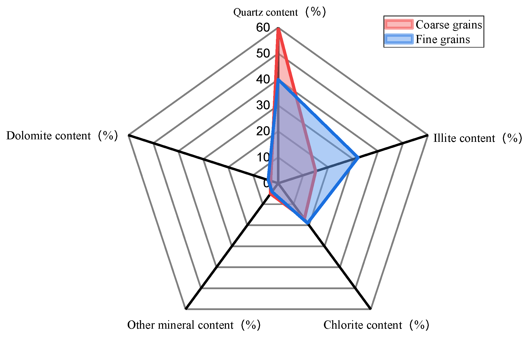 Buildings 13 01808 g006