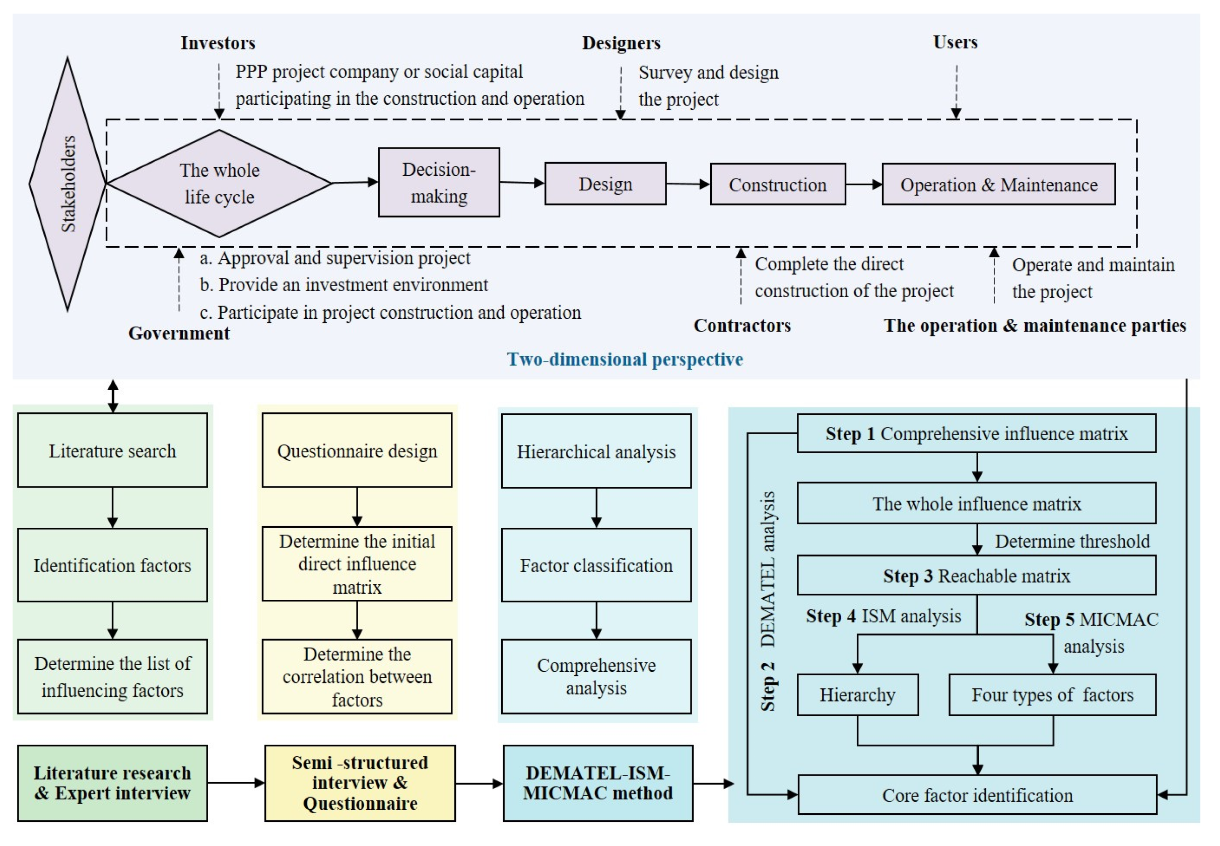 Buildings 13 01810 g002 Buildings 13 01810 g002