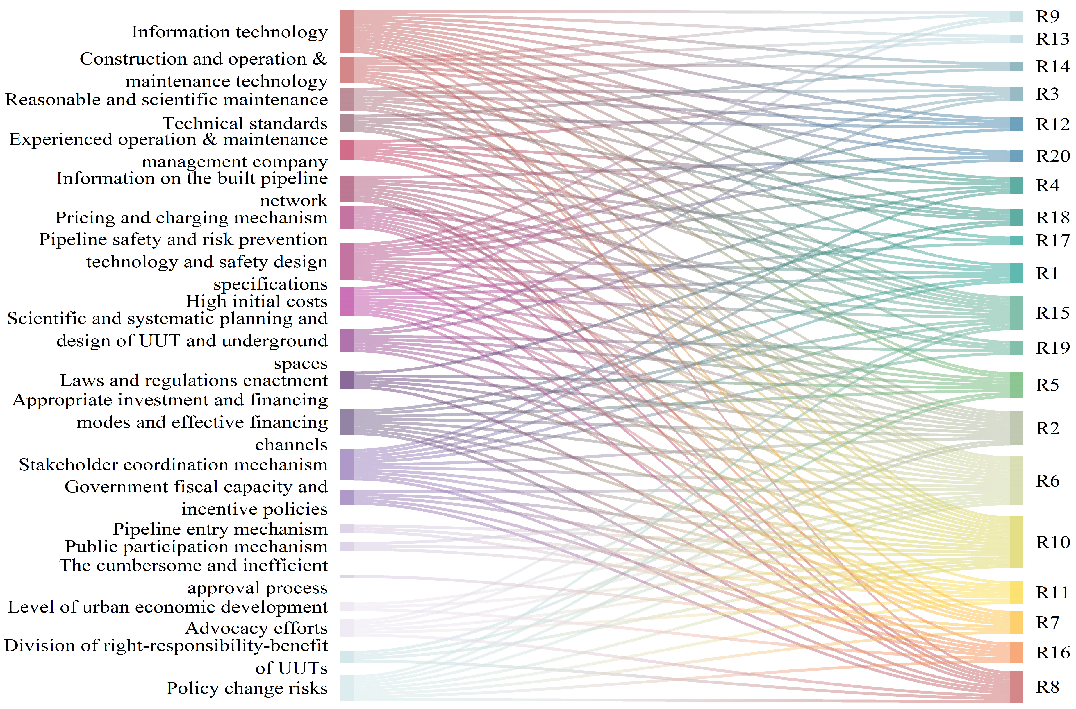 Buildings 13 01810 g003 Buildings 13 01810 g003