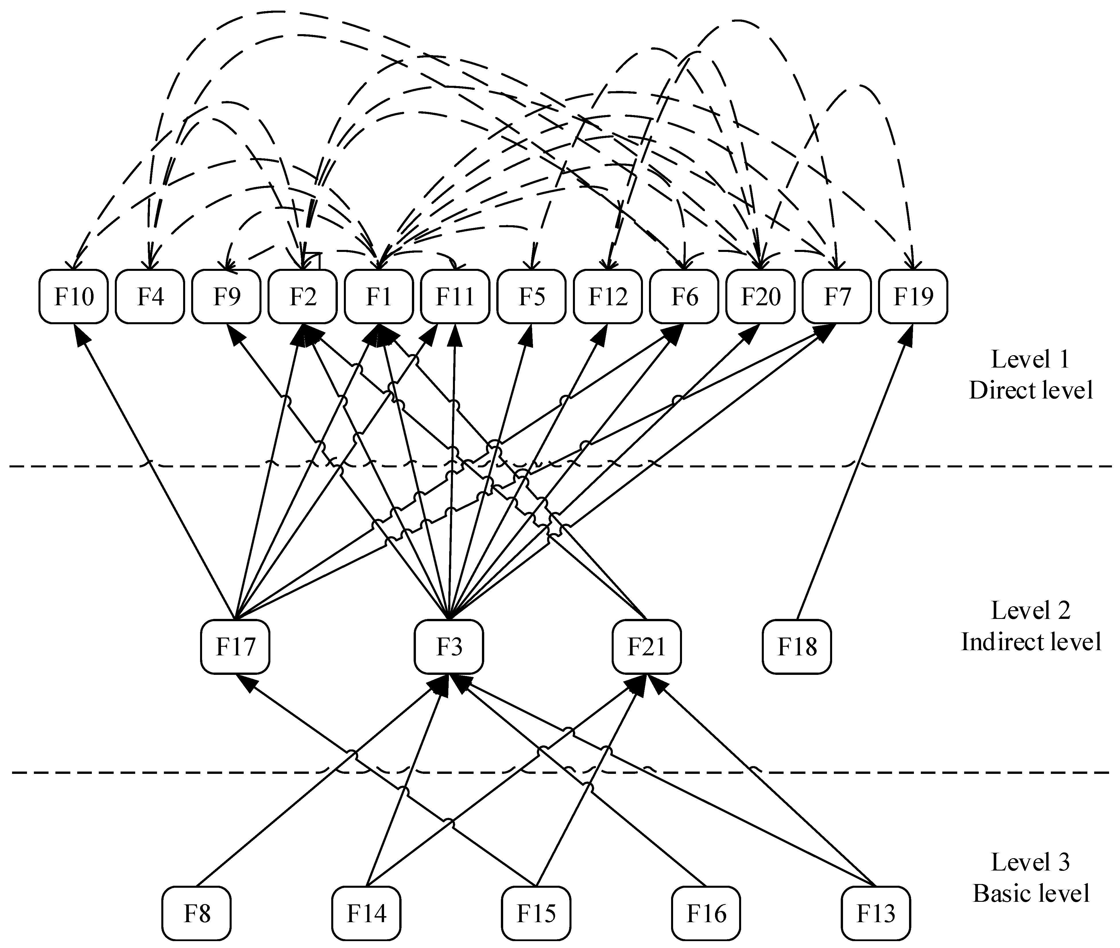 Buildings 13 01810 g004 Buildings 13 01810 g004