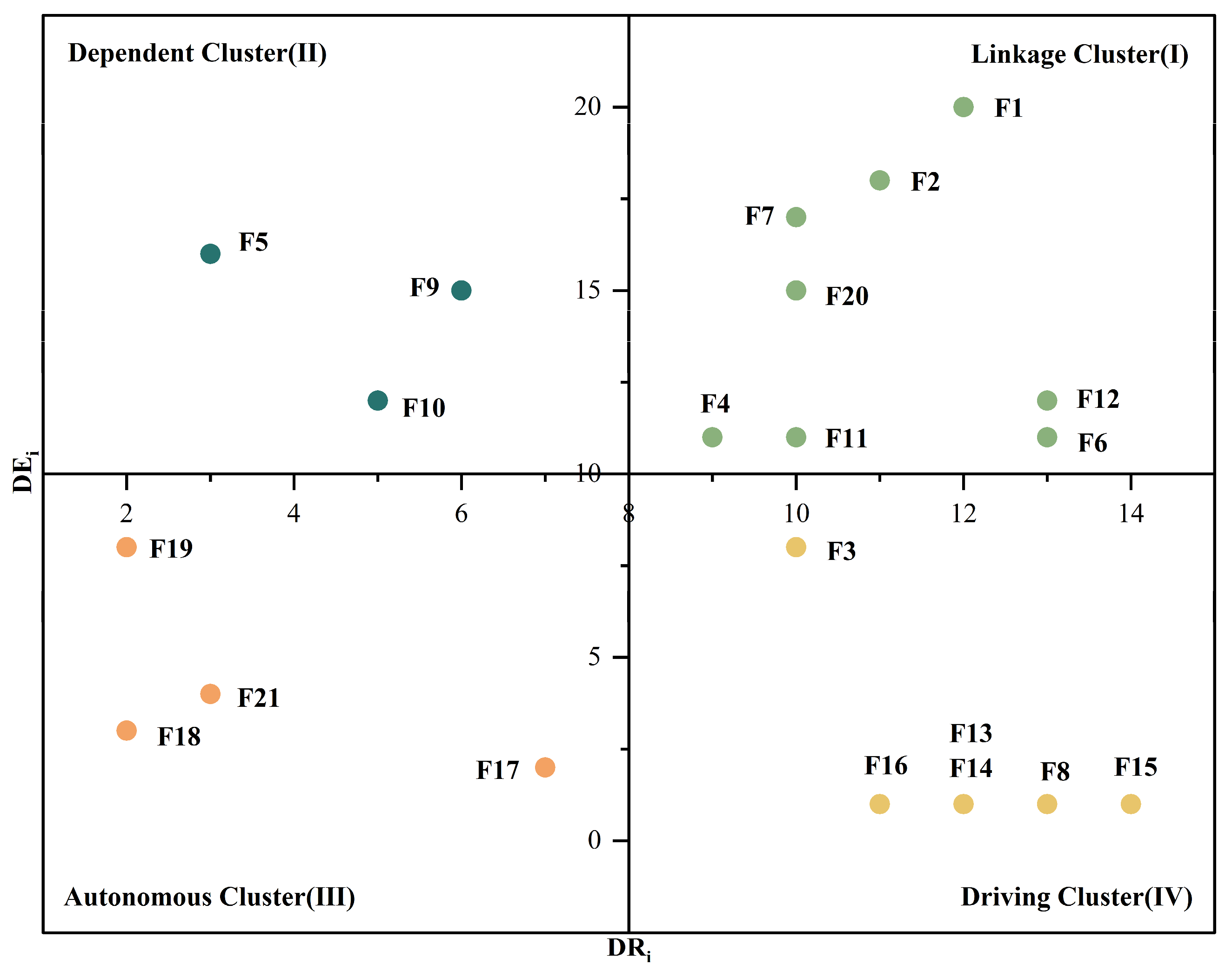 Buildings 13 01810 g005 Buildings 13 01810 g005
