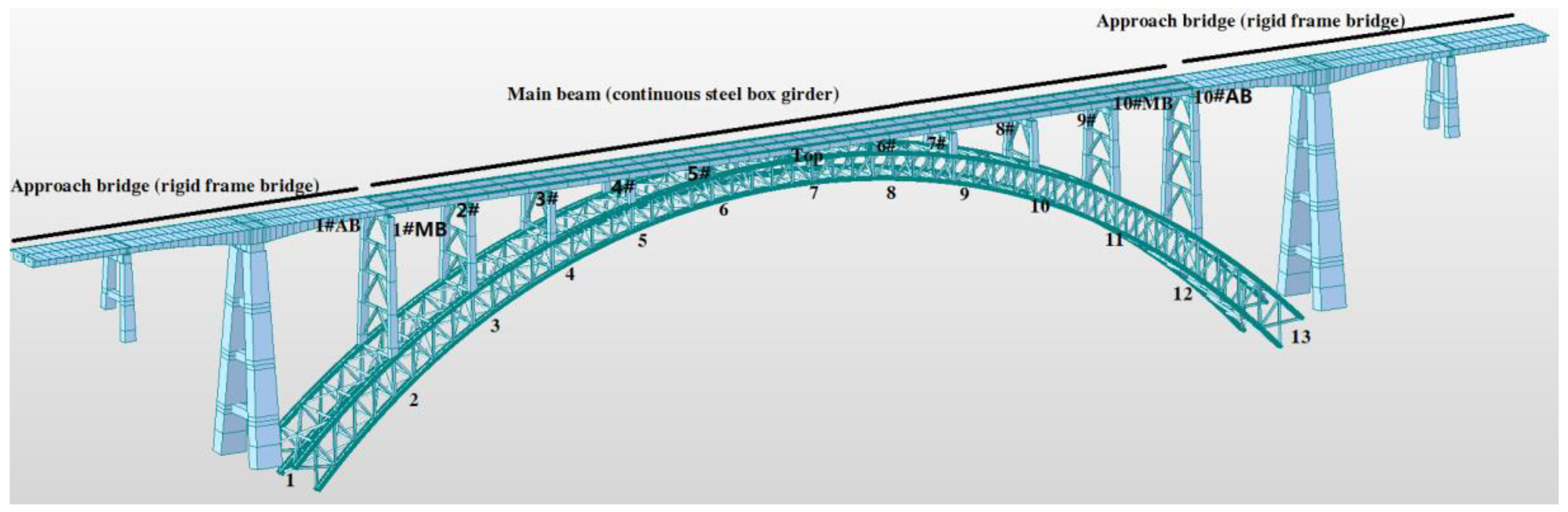 Buildings 13 01811 g001