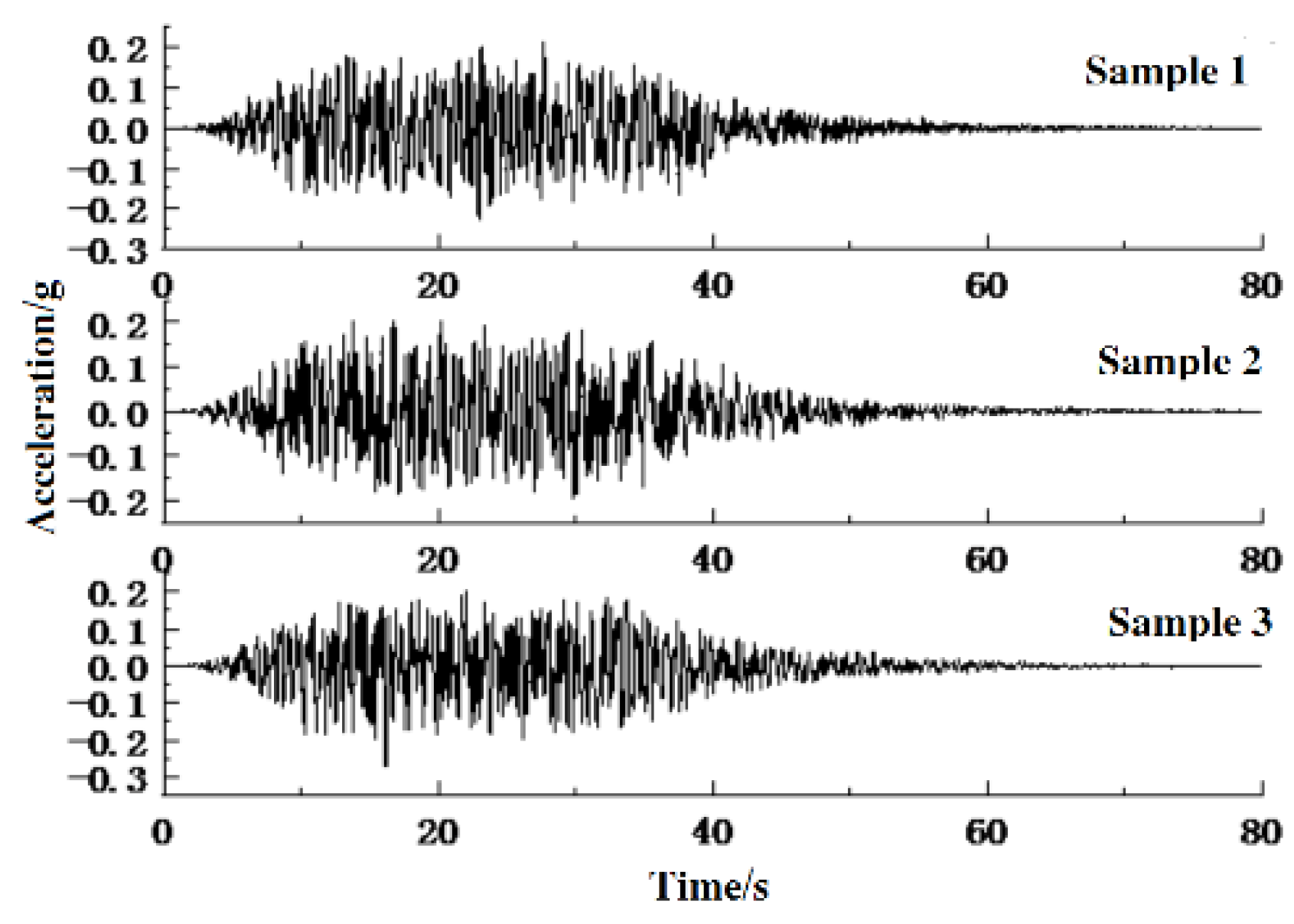Buildings 13 01811 g004
