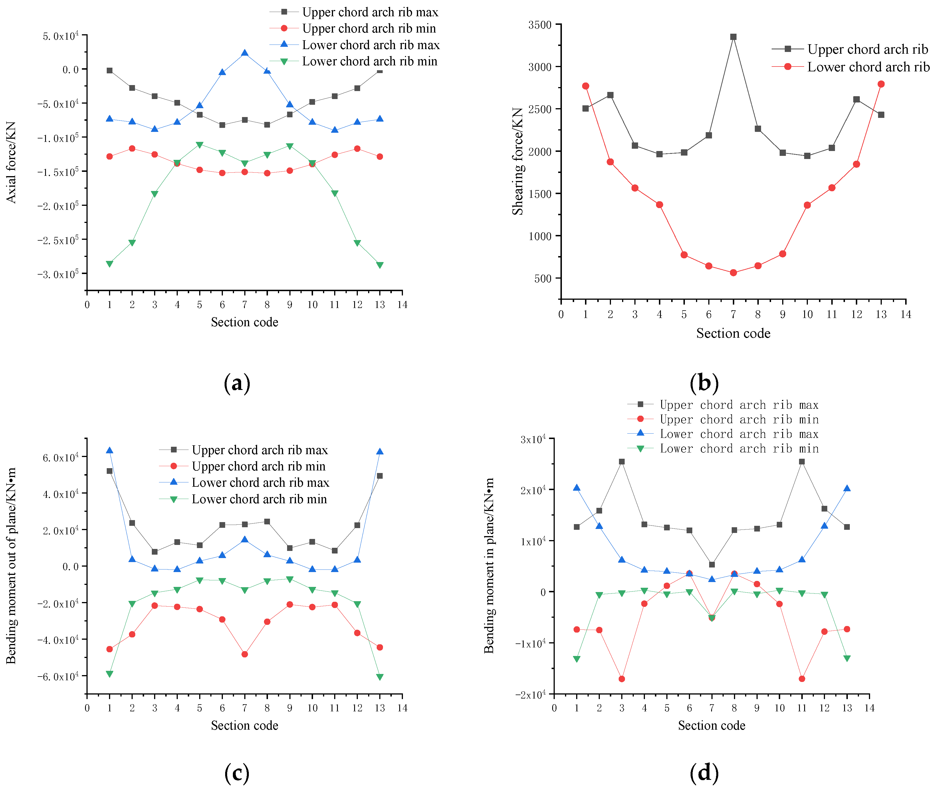 Buildings 13 01811 g006