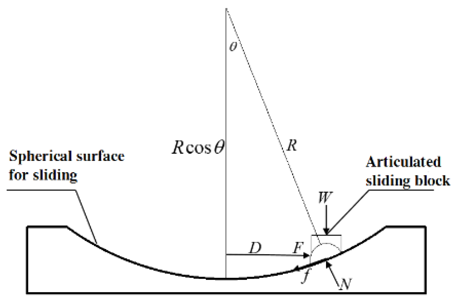 Buildings 13 01811 g007