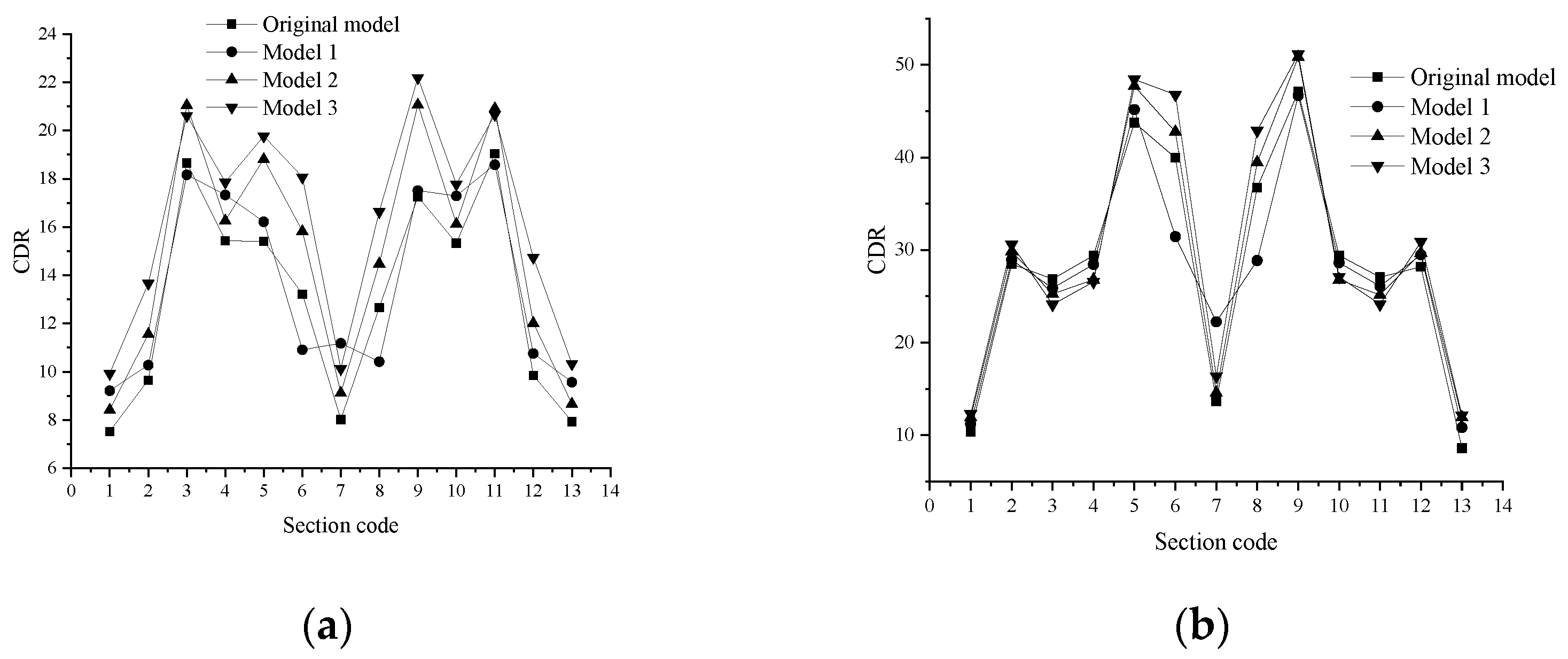 Buildings 13 01811 g011