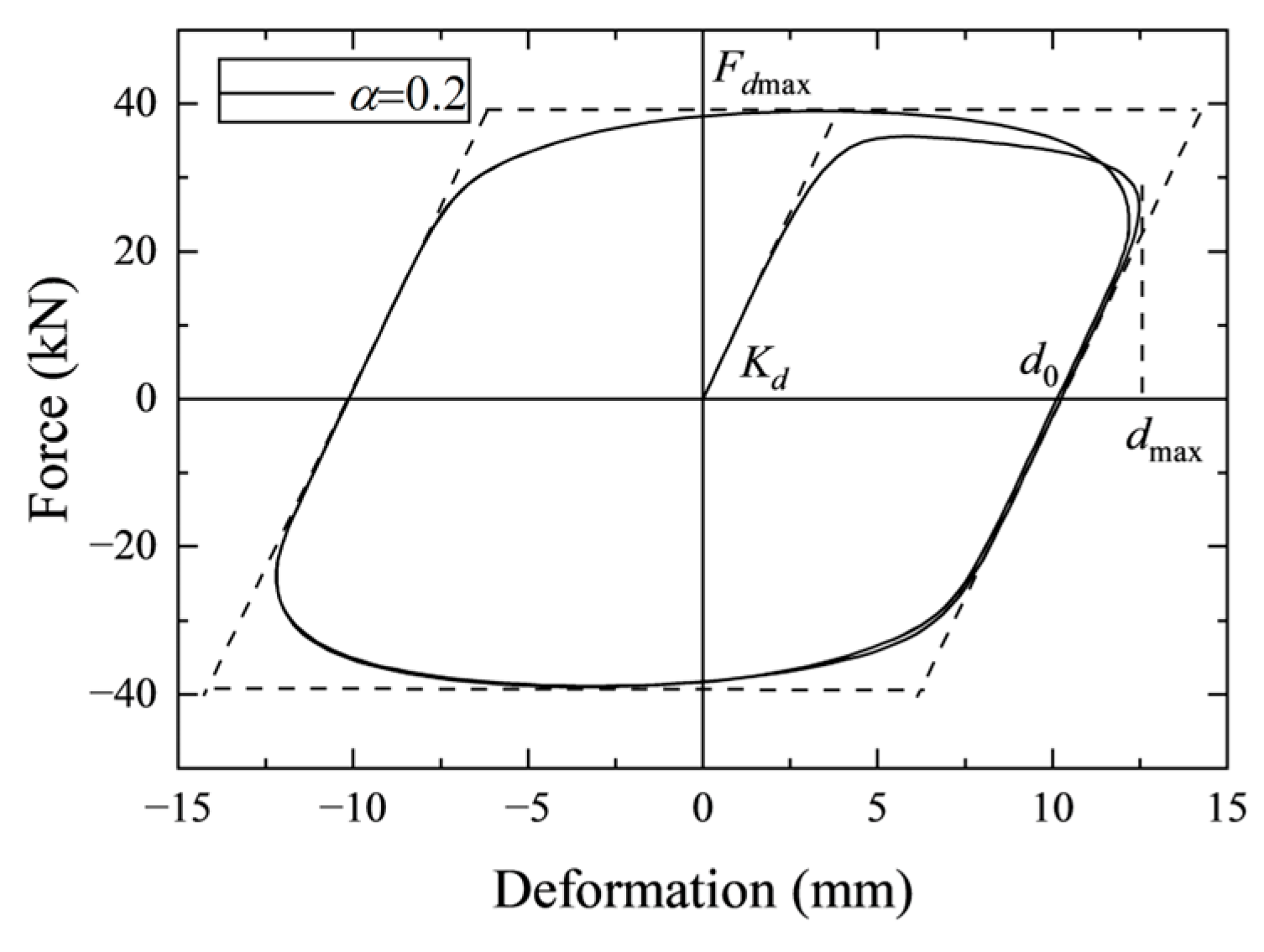 Buildings 13 01812 g002