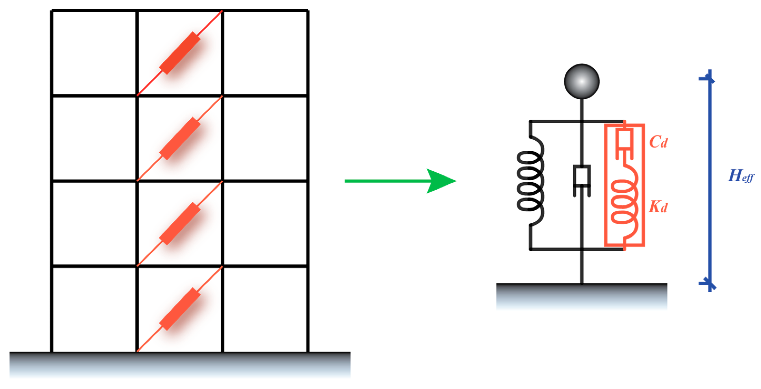 Buildings 13 01812 g006