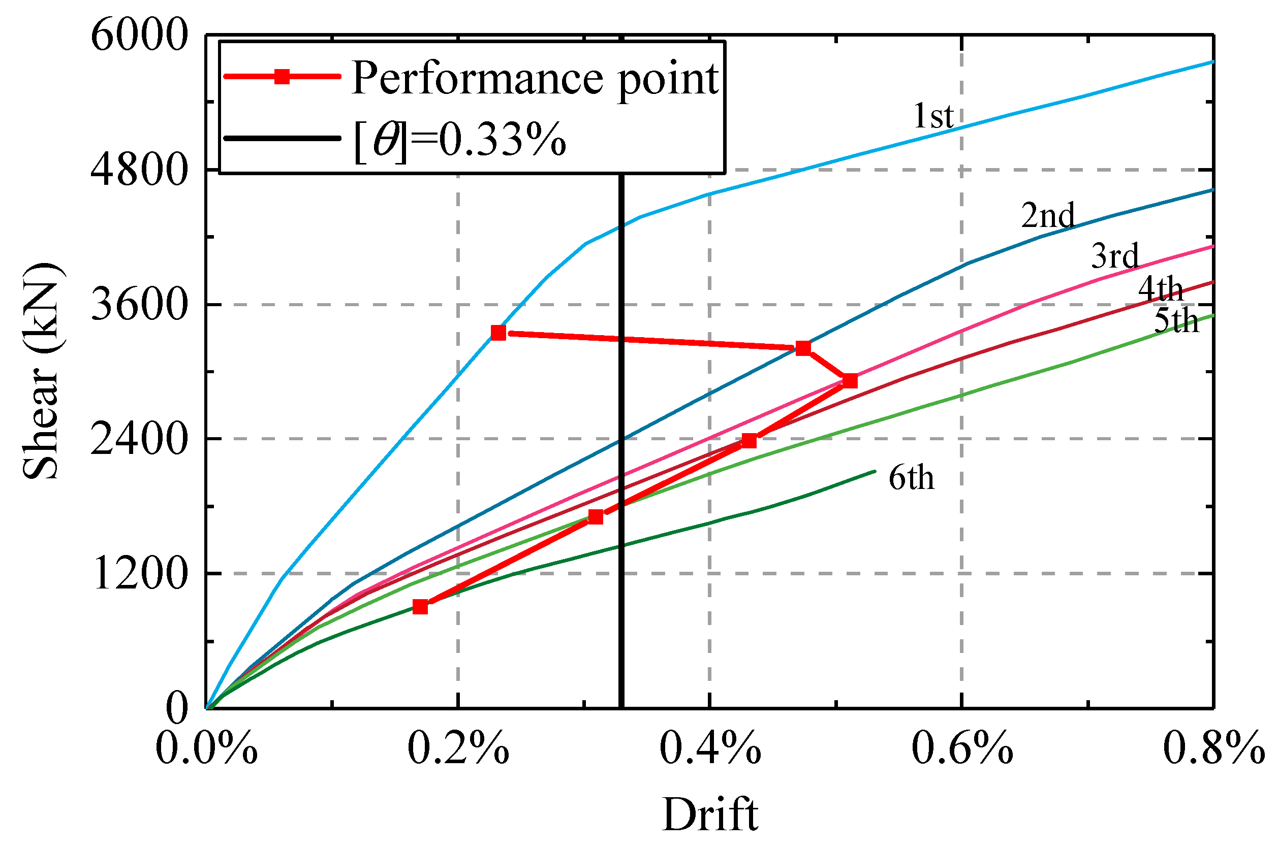 Buildings 13 01812 g009