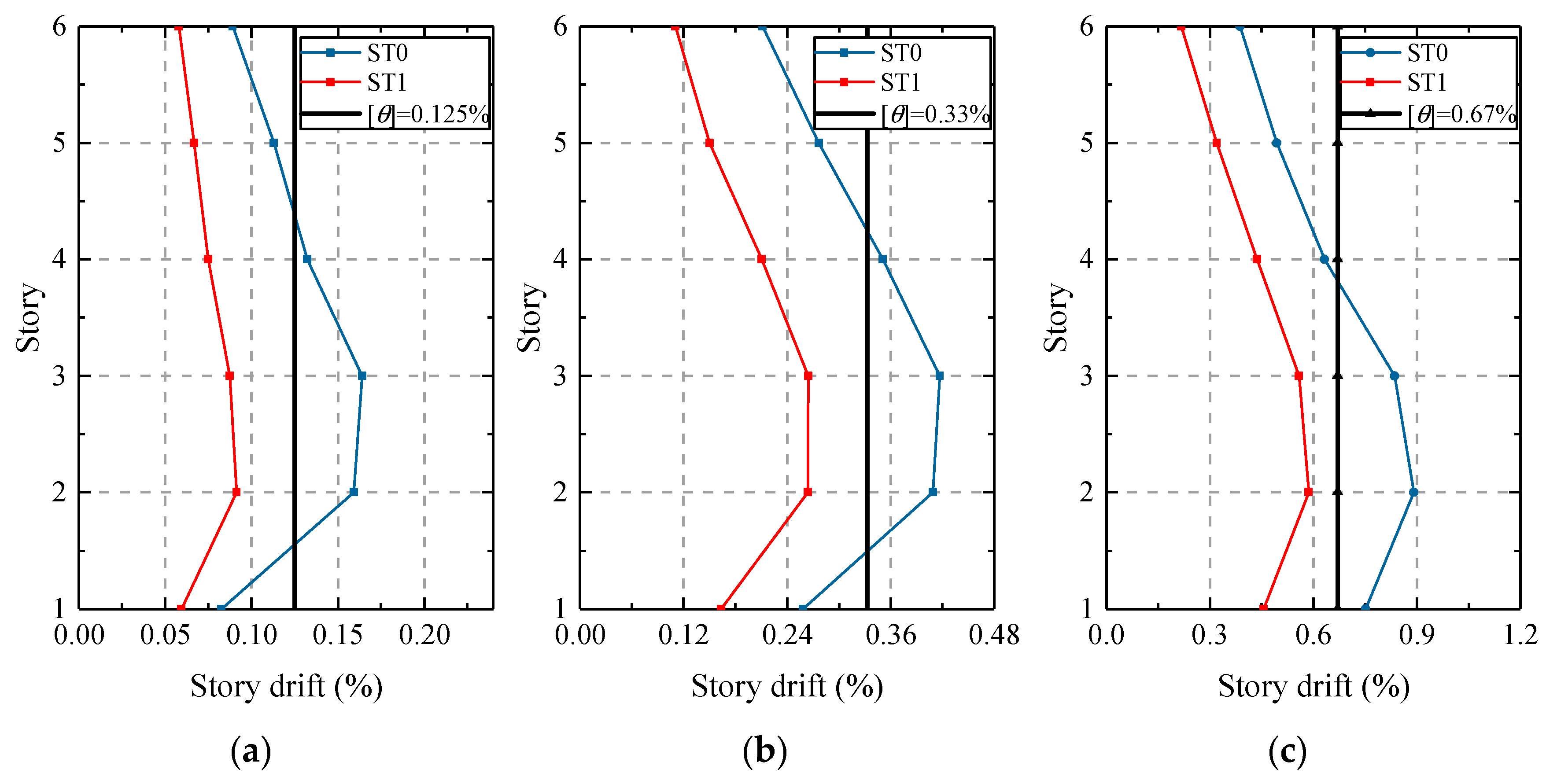 Buildings 13 01812 g012