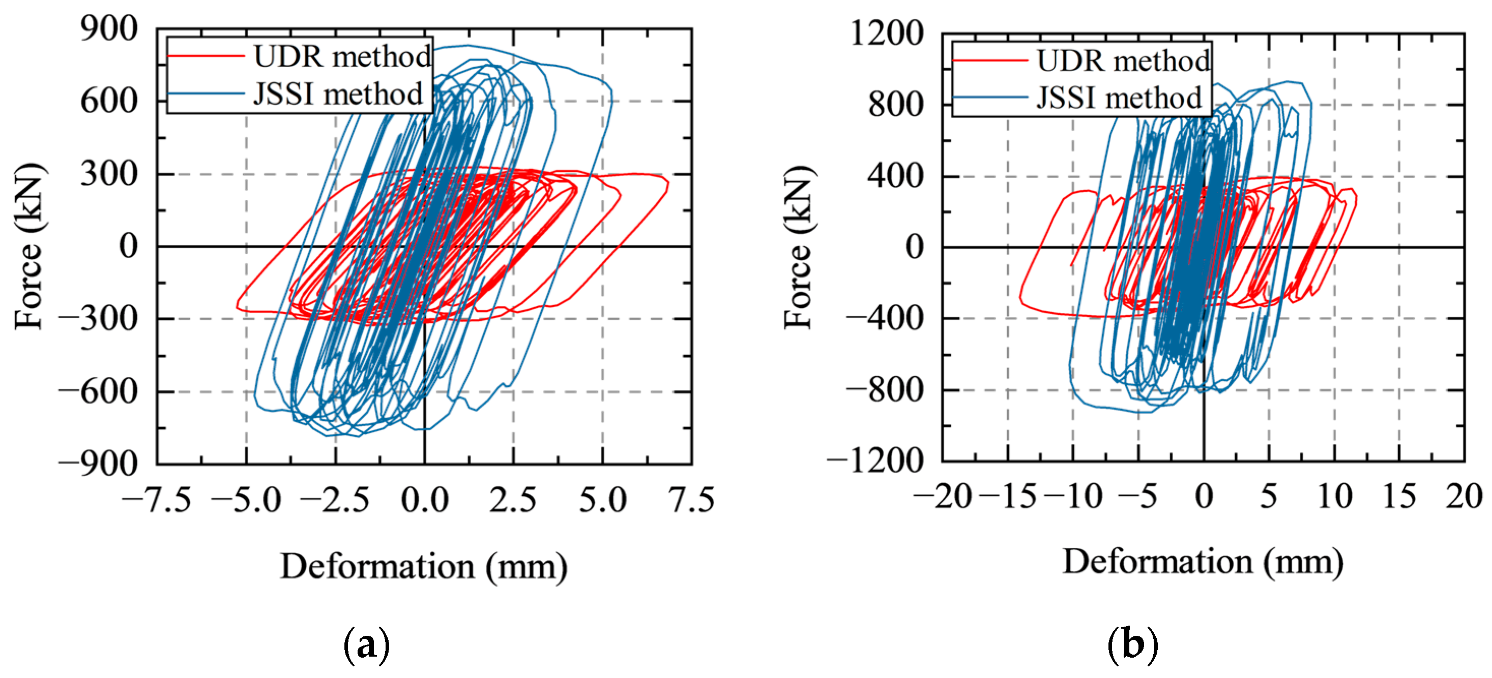 Buildings 13 01812 g016