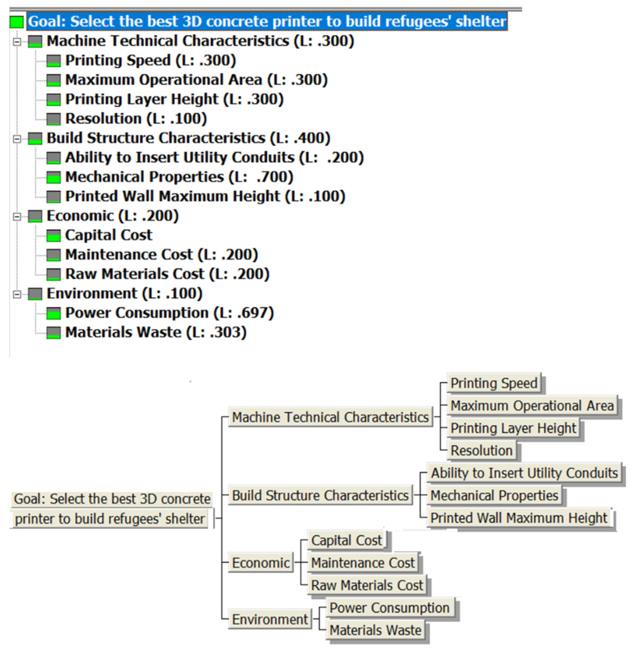 Buildings 13 01813 g003