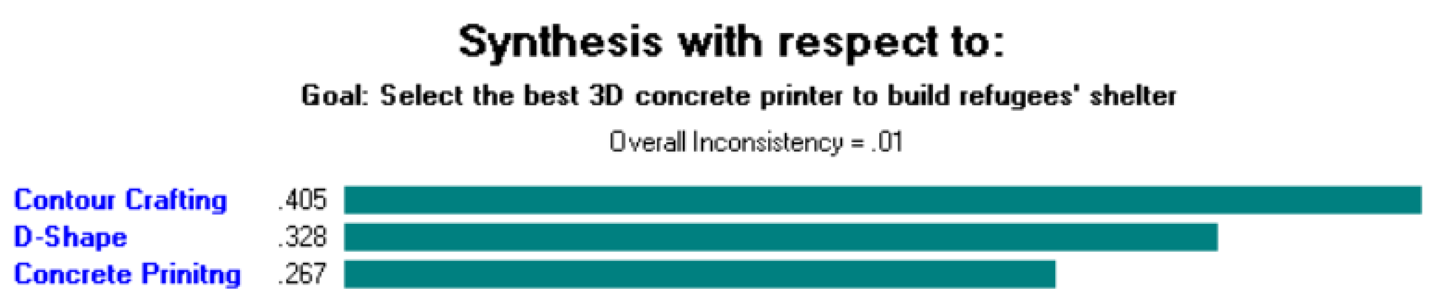 Buildings 13 01813 g007
