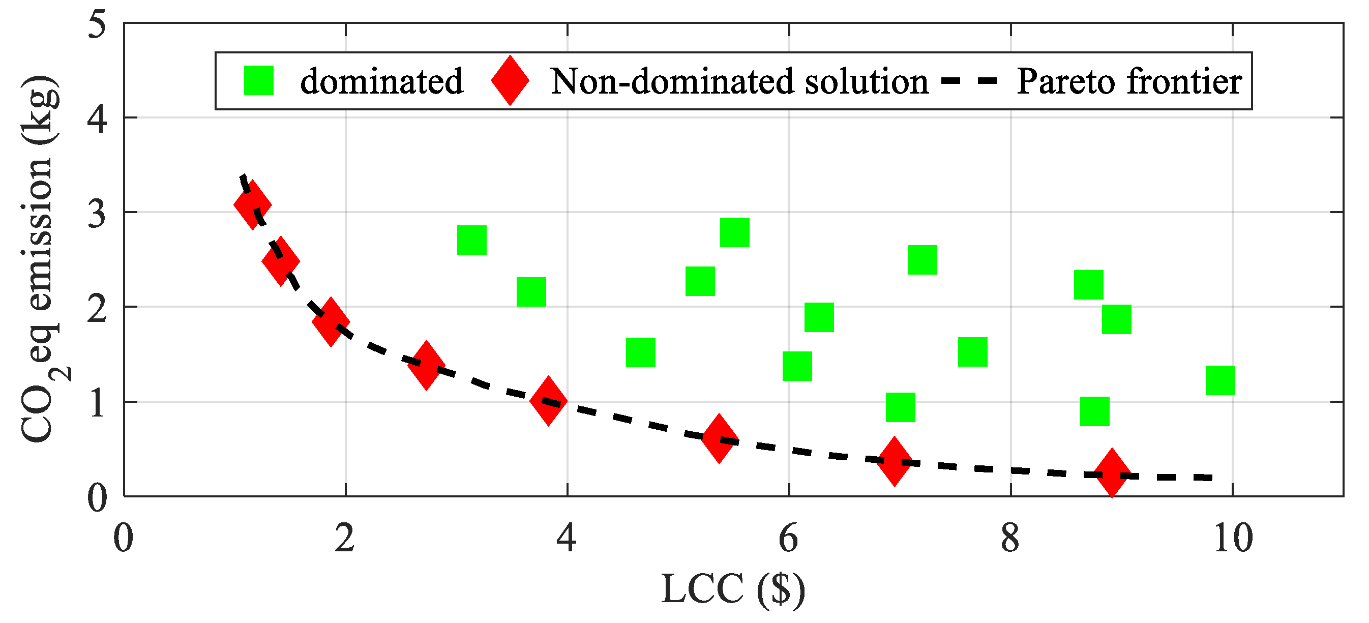 Buildings 13 01815 g003 Buildings 13 01815 g003