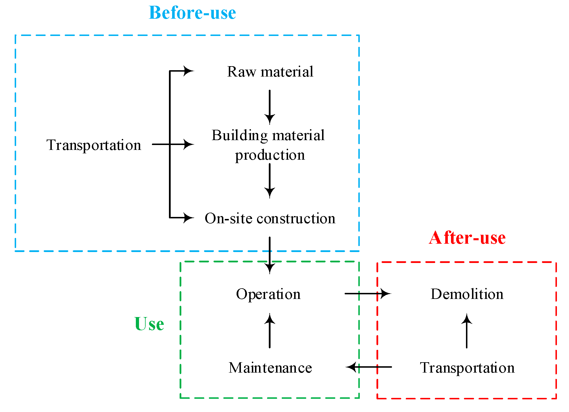 Buildings 13 01815 g004 Buildings 13 01815 g004