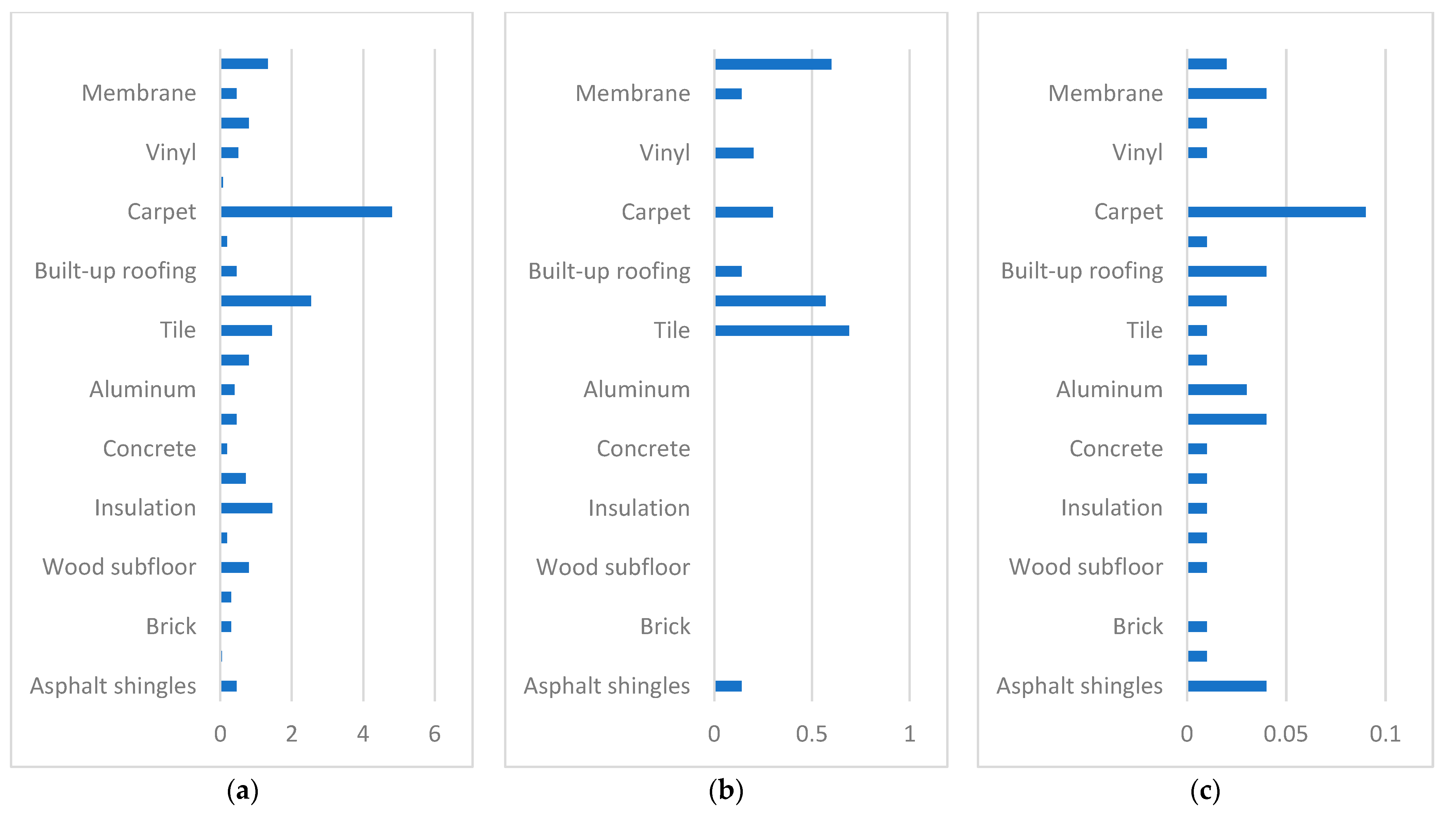 Buildings 13 01815 g005 Buildings 13 01815 g005