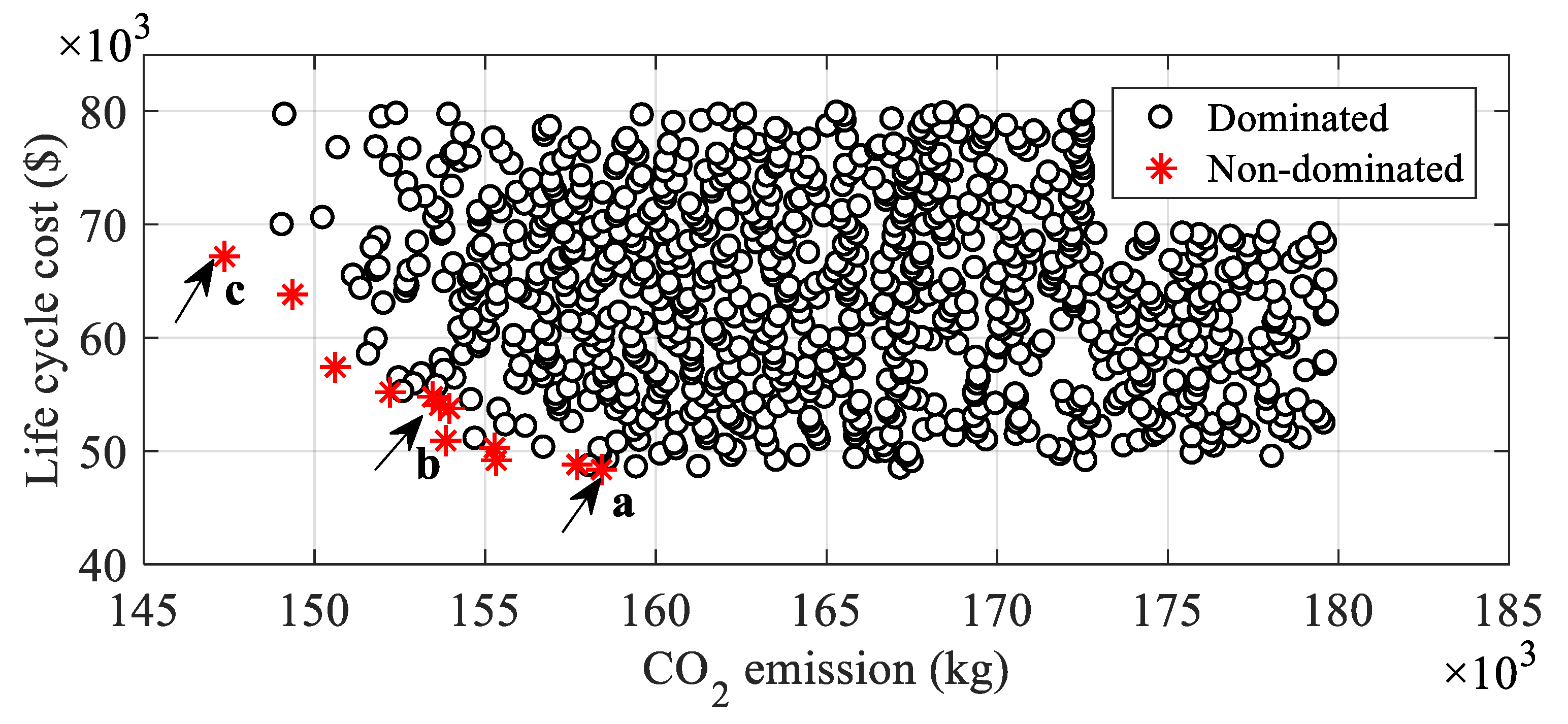 Buildings 13 01815 g007 Buildings 13 01815 g007