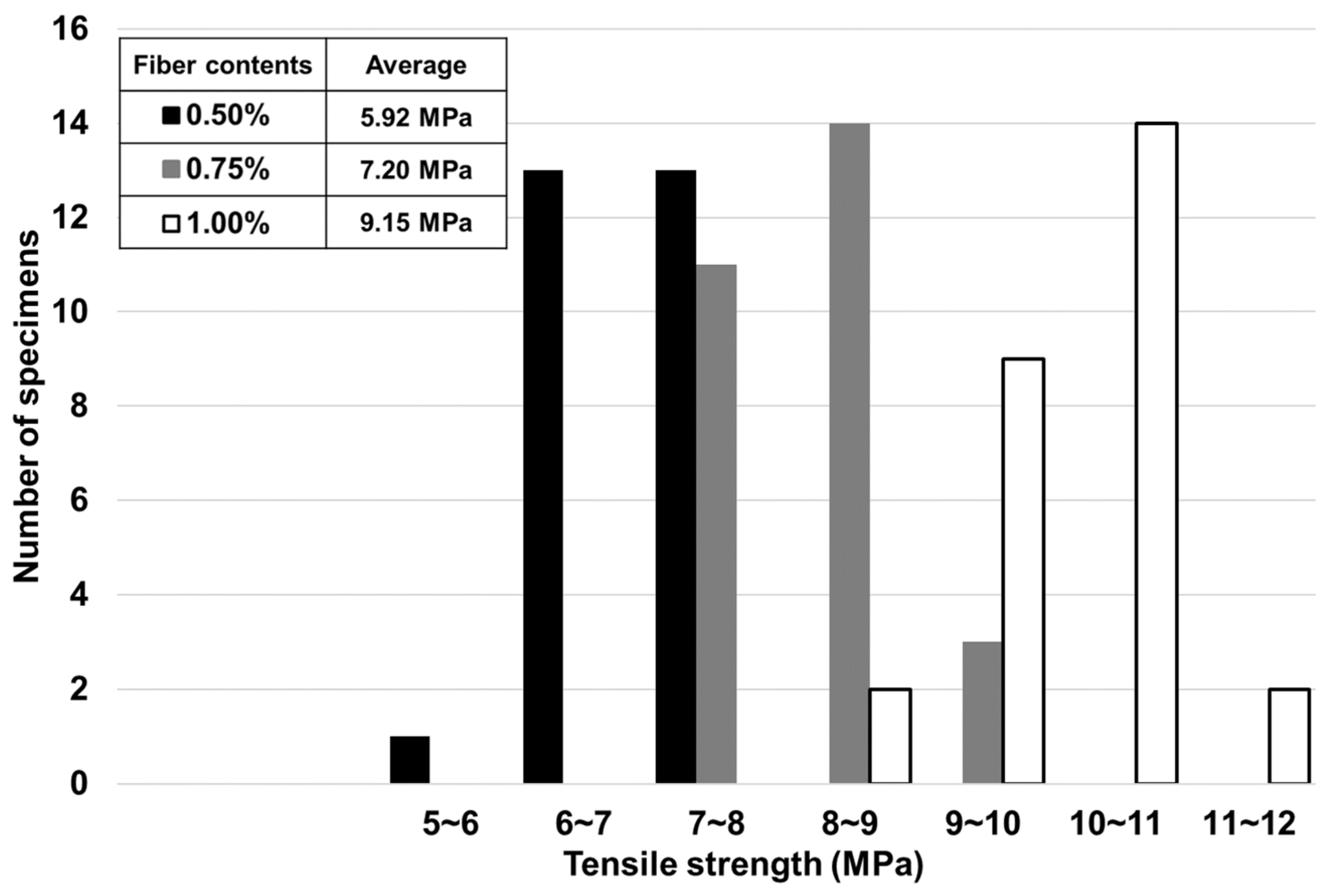 Buildings 13 01816 g011 Buildings 13 01816 g011
