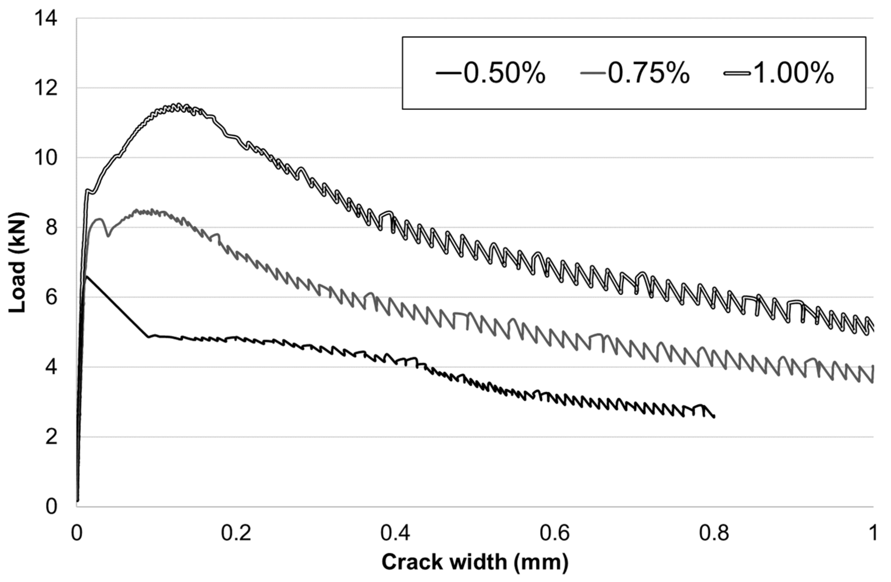 Buildings 13 01816 g012 Buildings 13 01816 g012