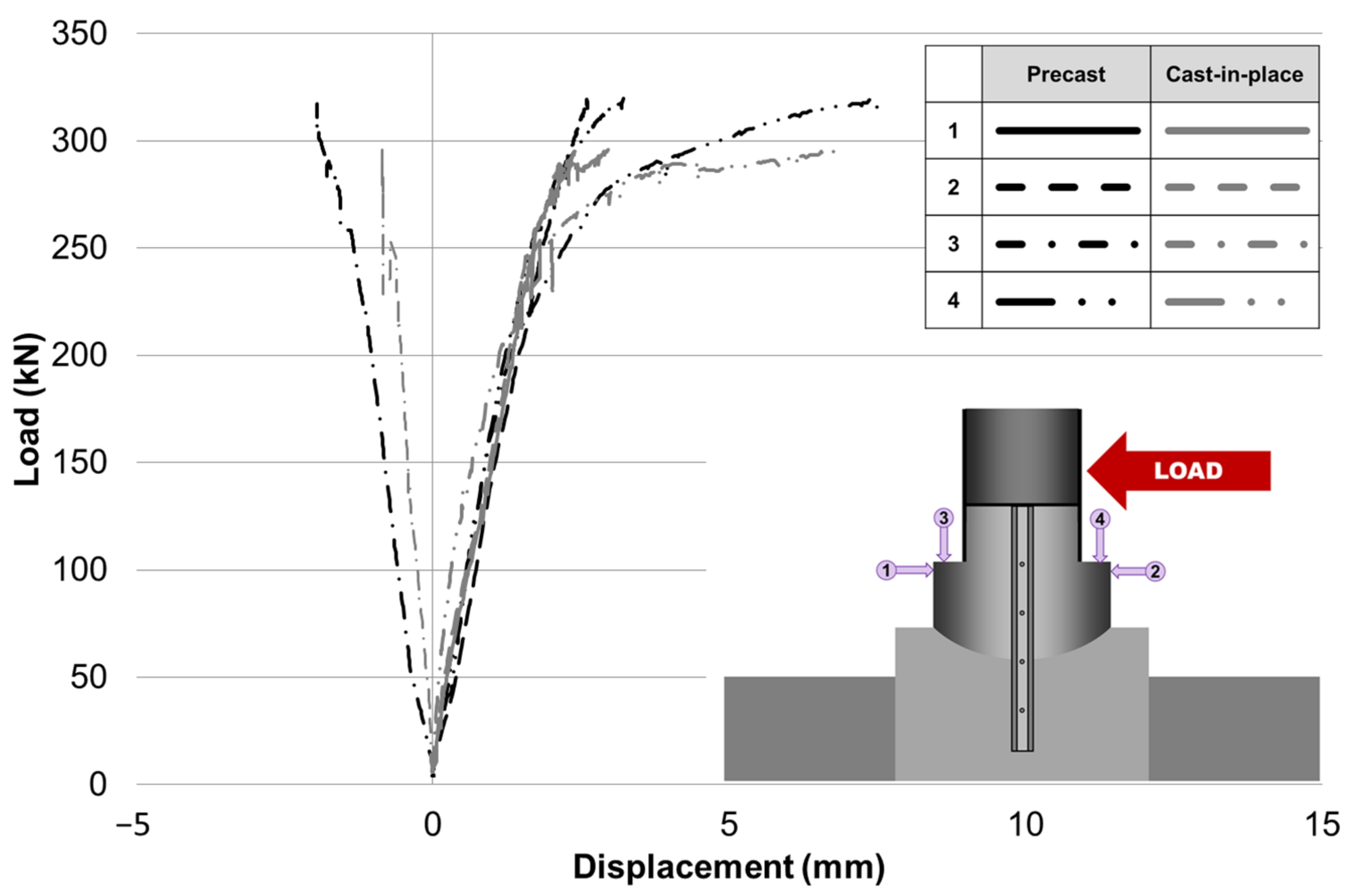 Buildings 13 01816 g019 Buildings 13 01816 g019