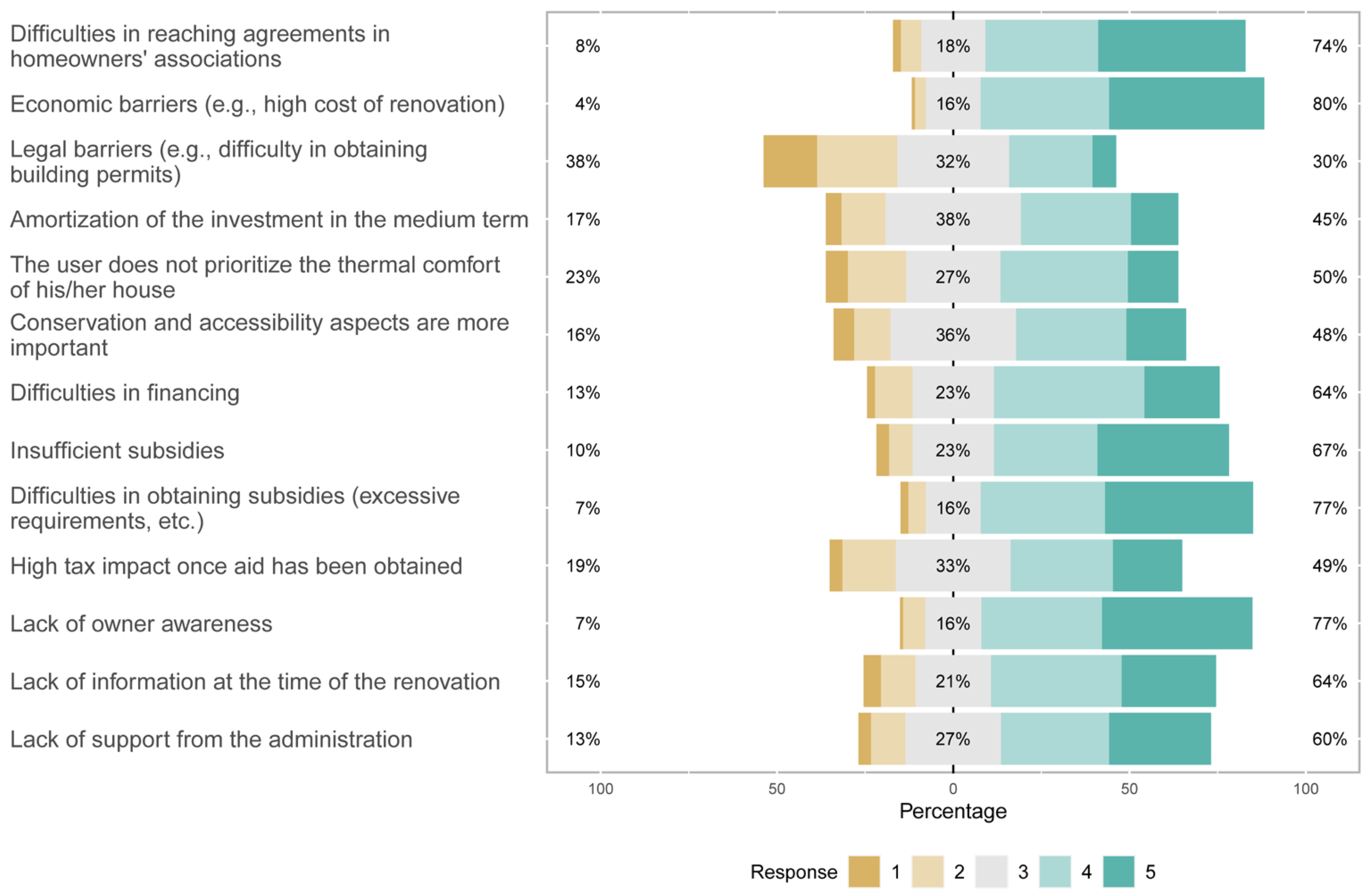 Buildings 13 01817 g001