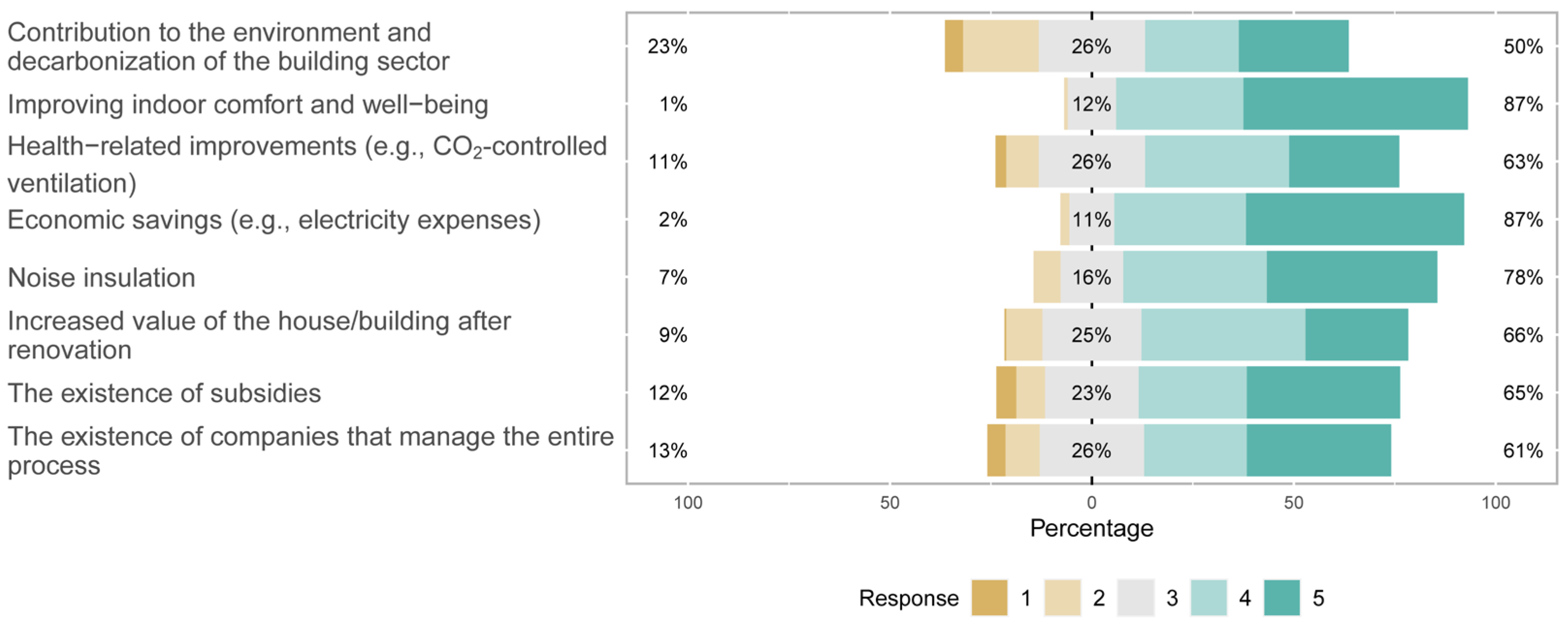 Buildings 13 01817 g002