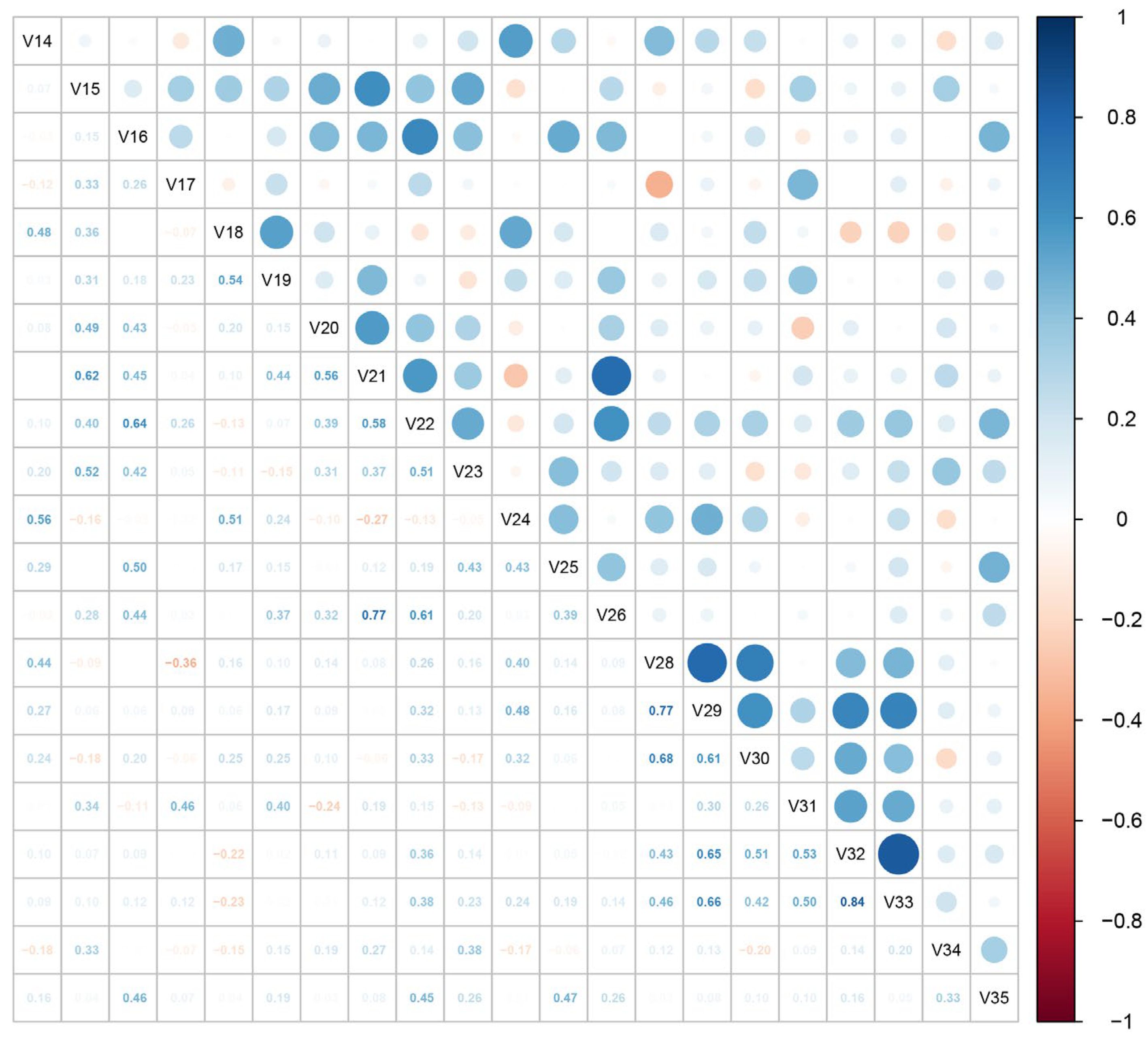 Buildings 13 01817 g004