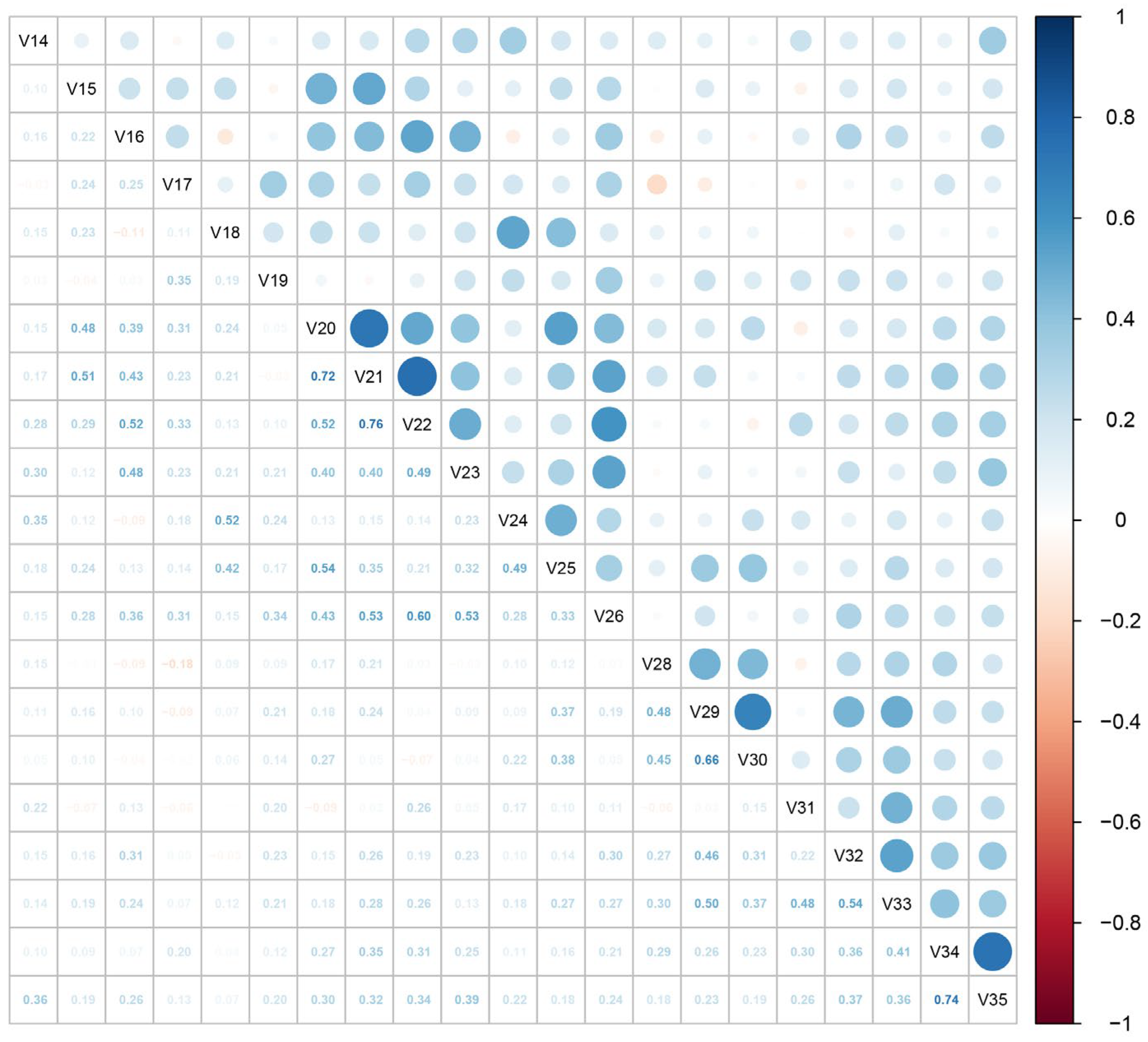 Buildings 13 01817 g005