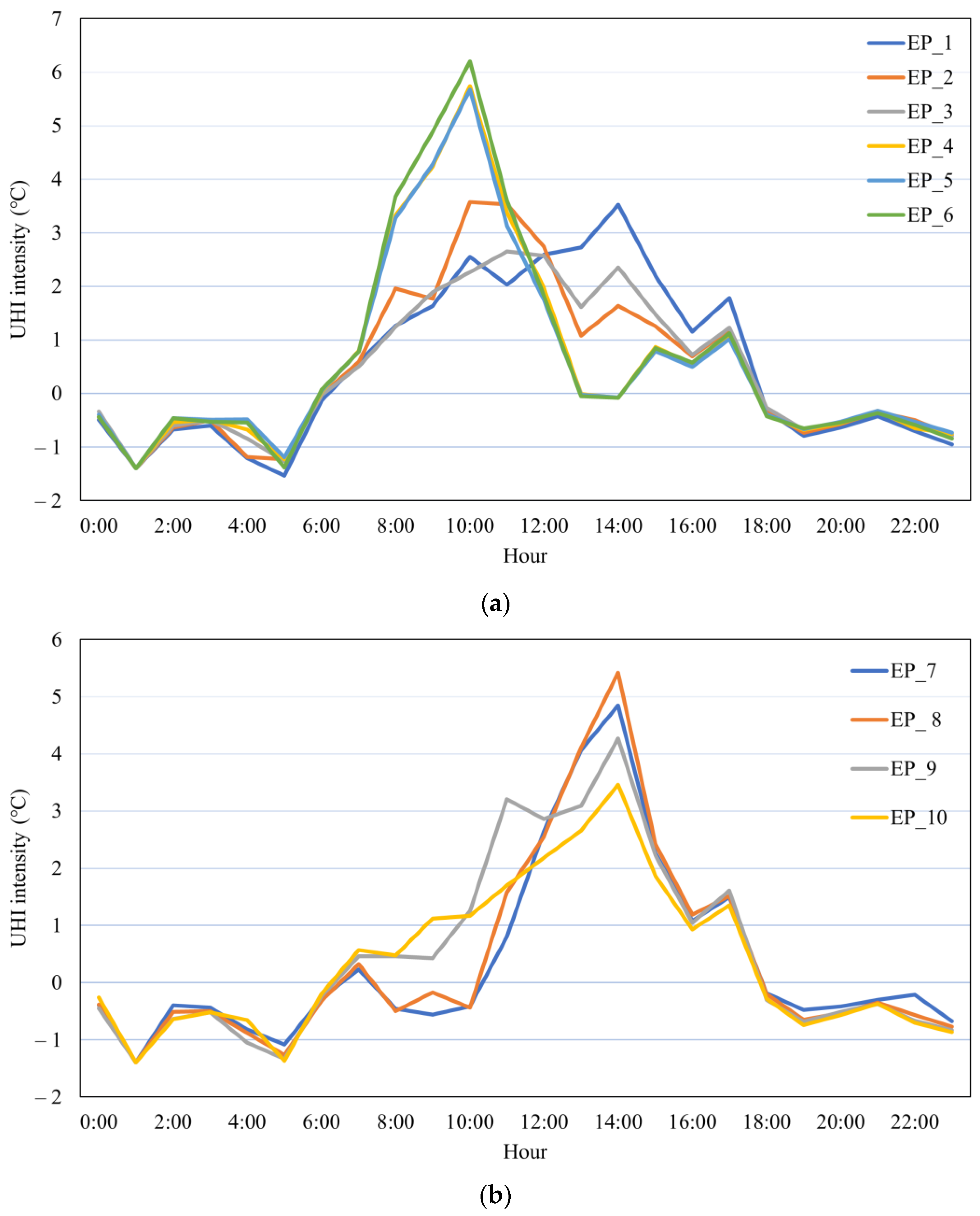 Buildings 13 01818 g005a