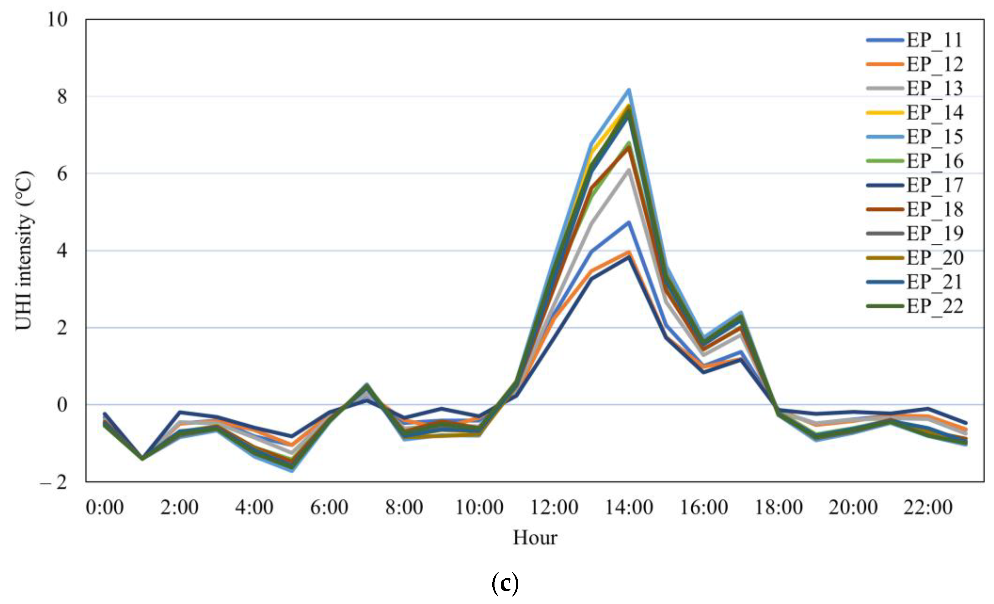Buildings 13 01818 g005b