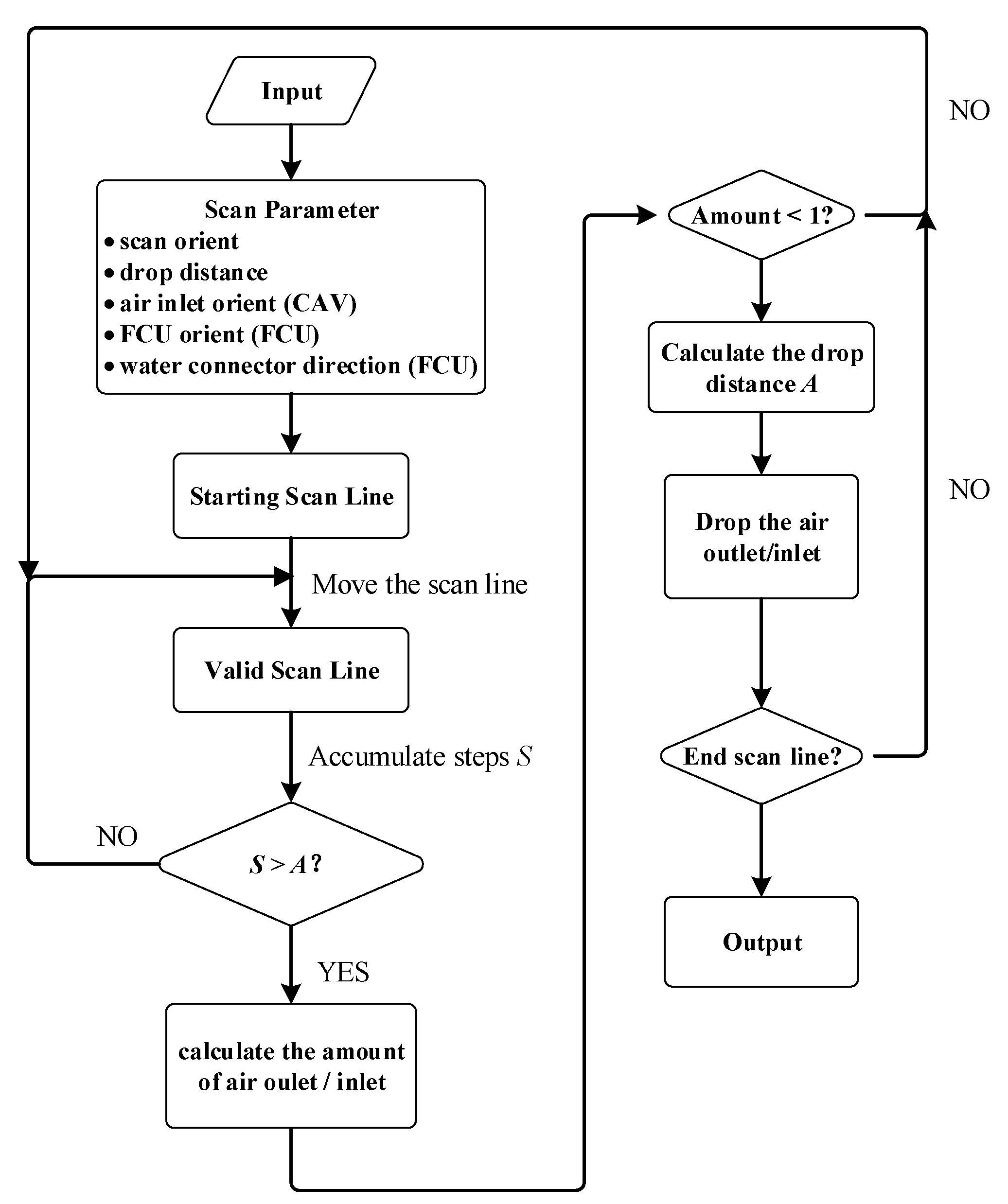 Buildings 13 01819 g004