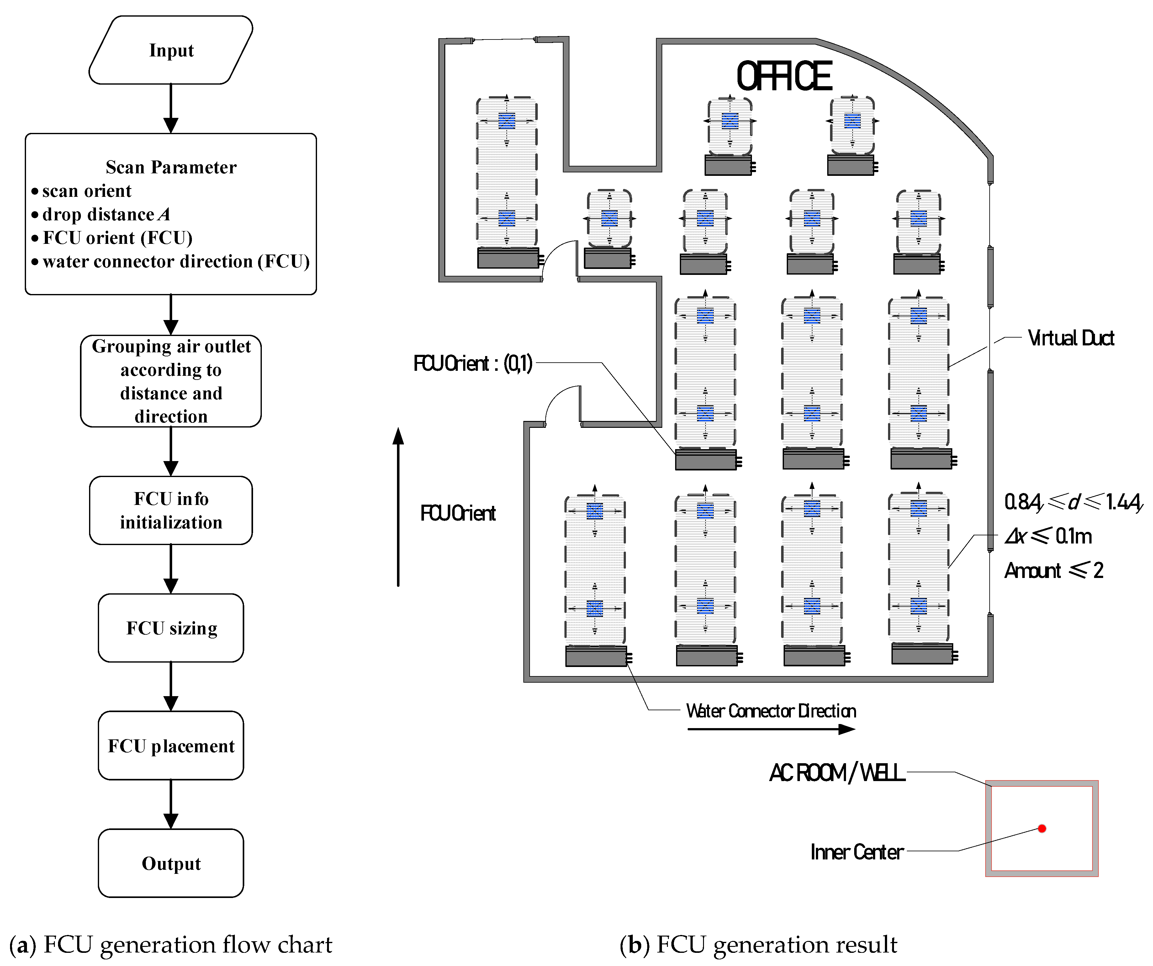 Buildings 13 01819 g006