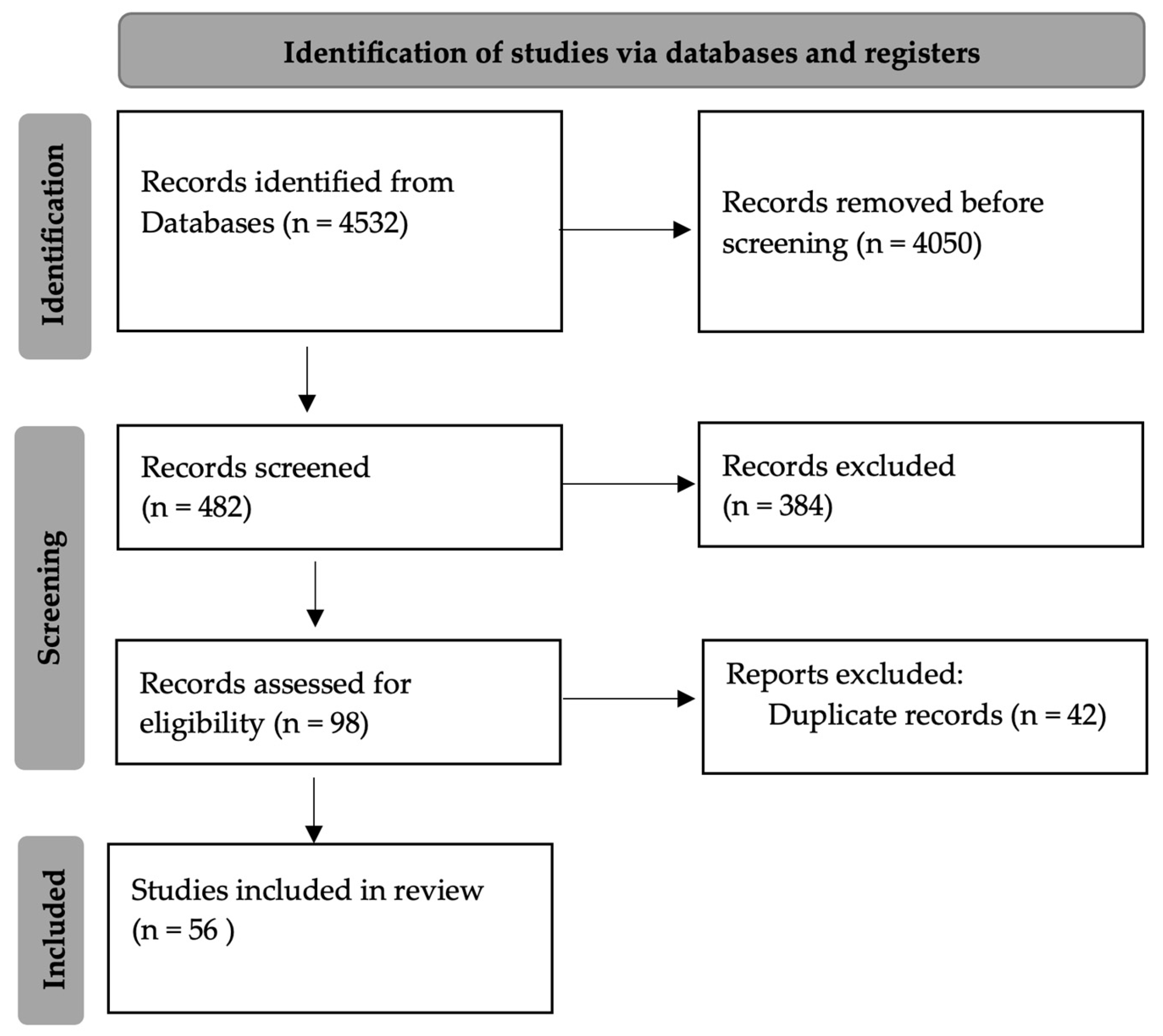 Buildings 13 01820 g001 Buildings 13 01820 g001