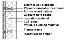 Buildings 13 01820 i019 Buildings 13 01820 i019