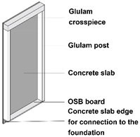 Buildings 13 01820 i028 Buildings 13 01820 i028