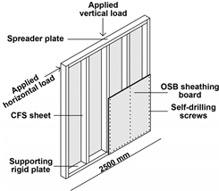Buildings 13 01820 i029 Buildings 13 01820 i029