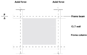 Buildings 13 01820 i030 Buildings 13 01820 i030