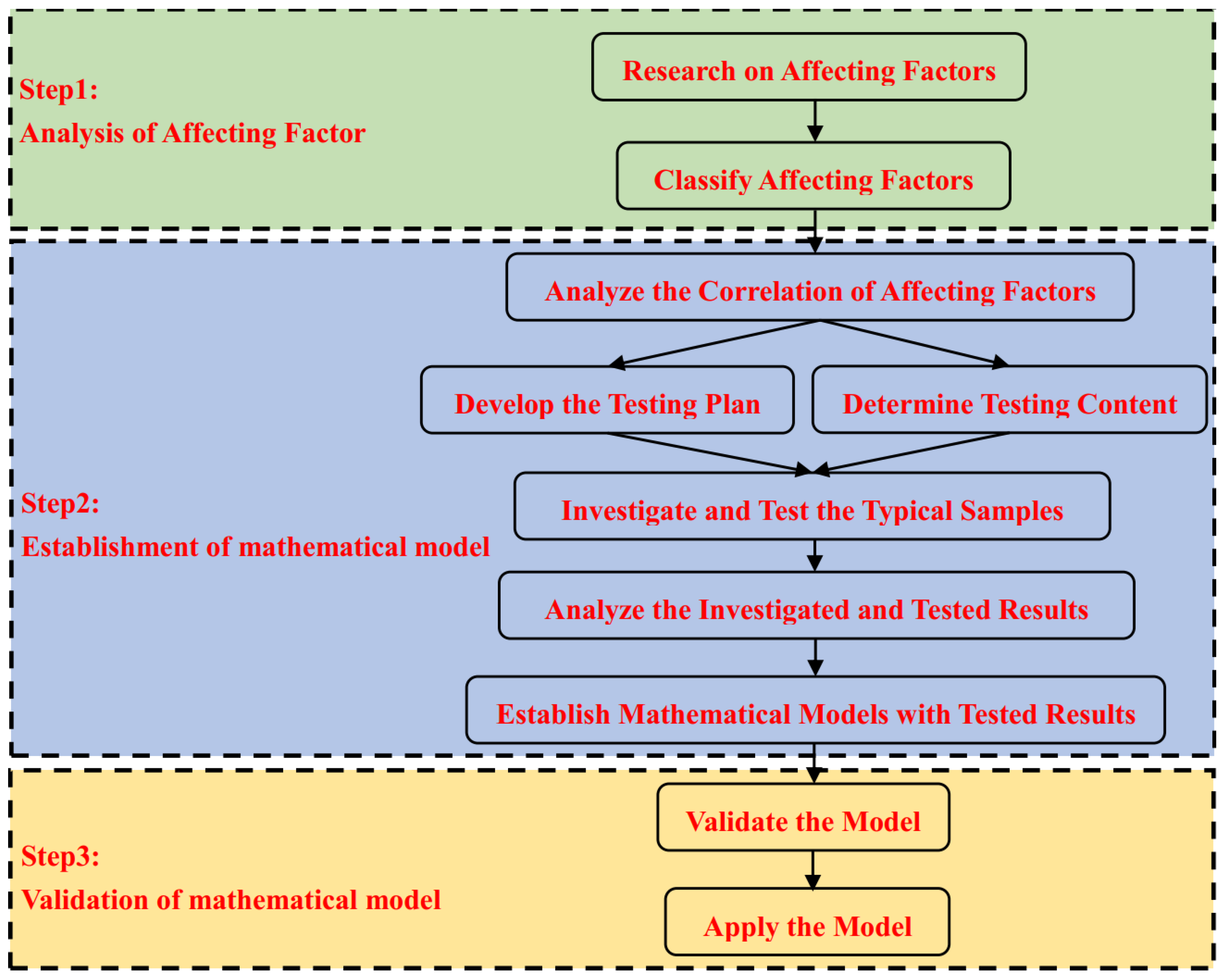 Buildings 13 01821 g001