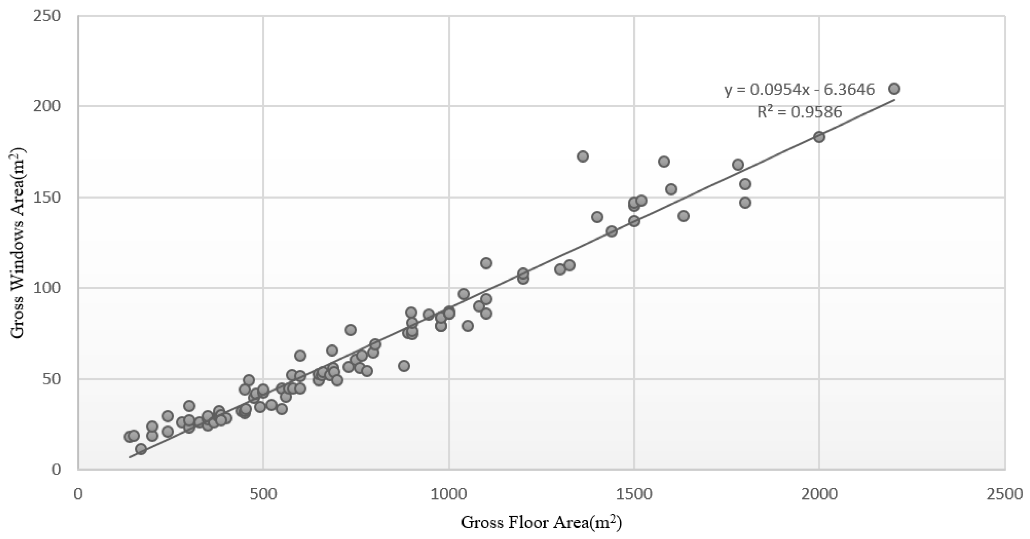 Buildings 13 01821 g002