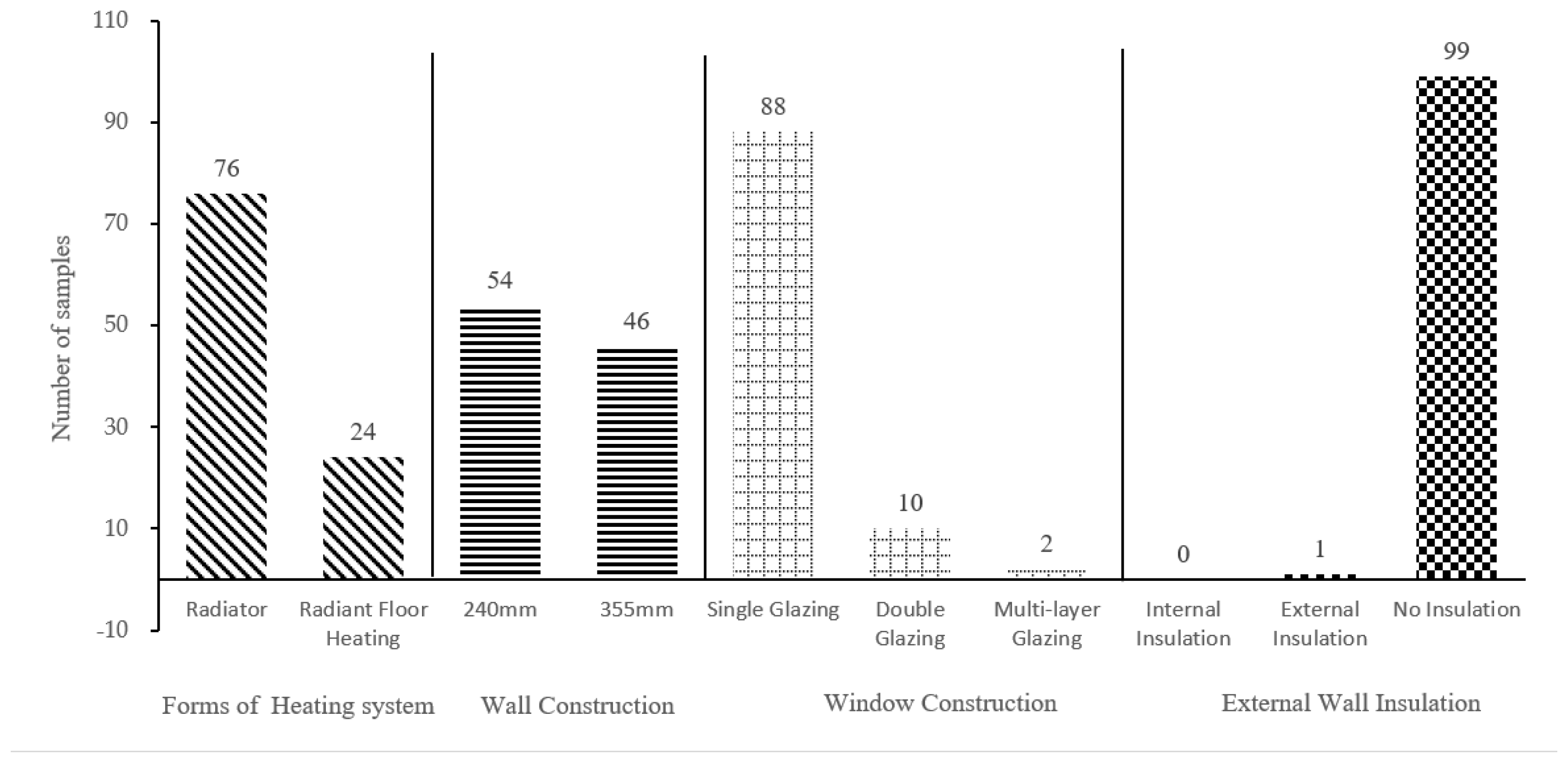 Buildings 13 01821 g003